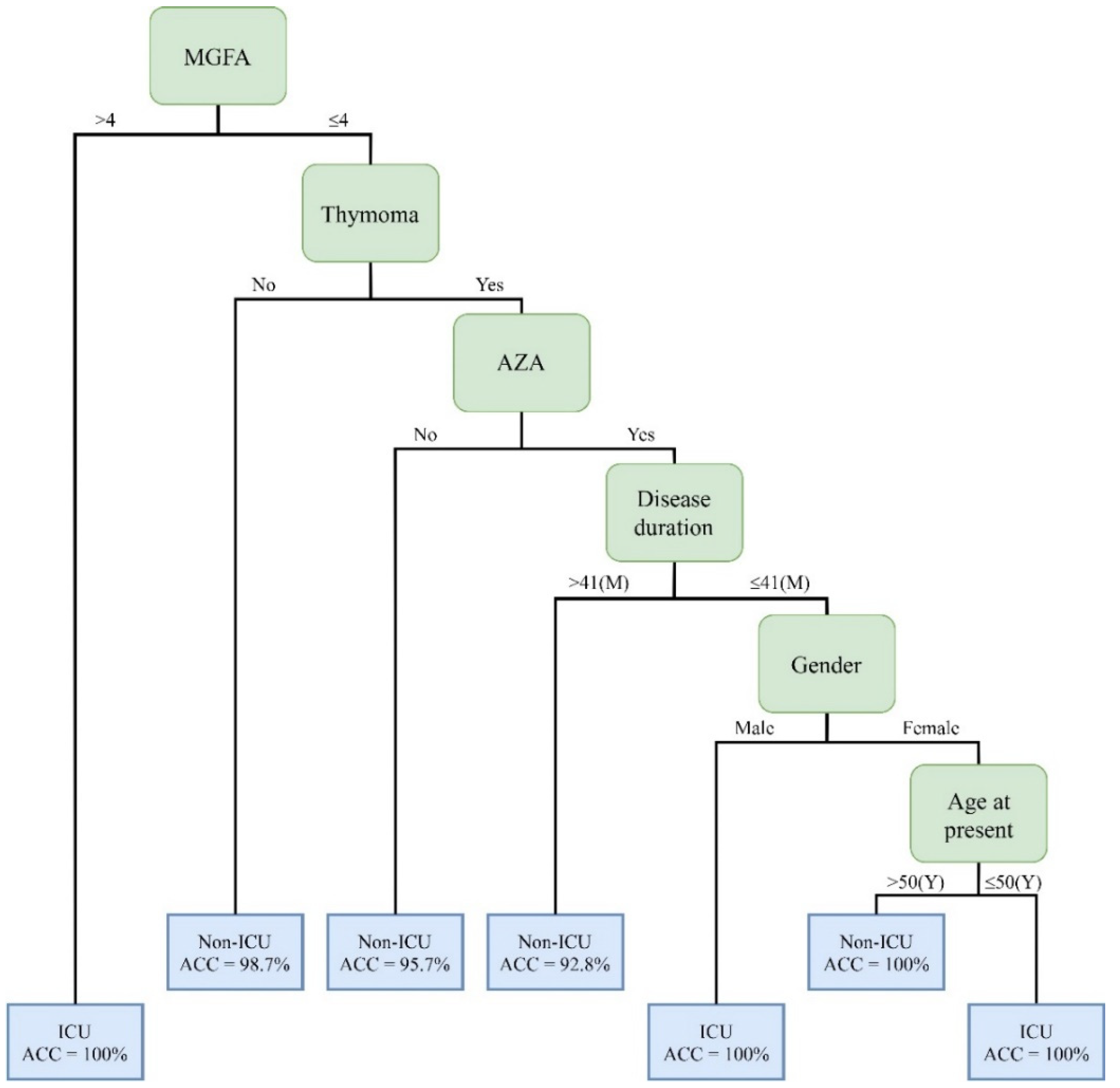 Jpm 12 00032 g005 Jpm 12 00032 g005