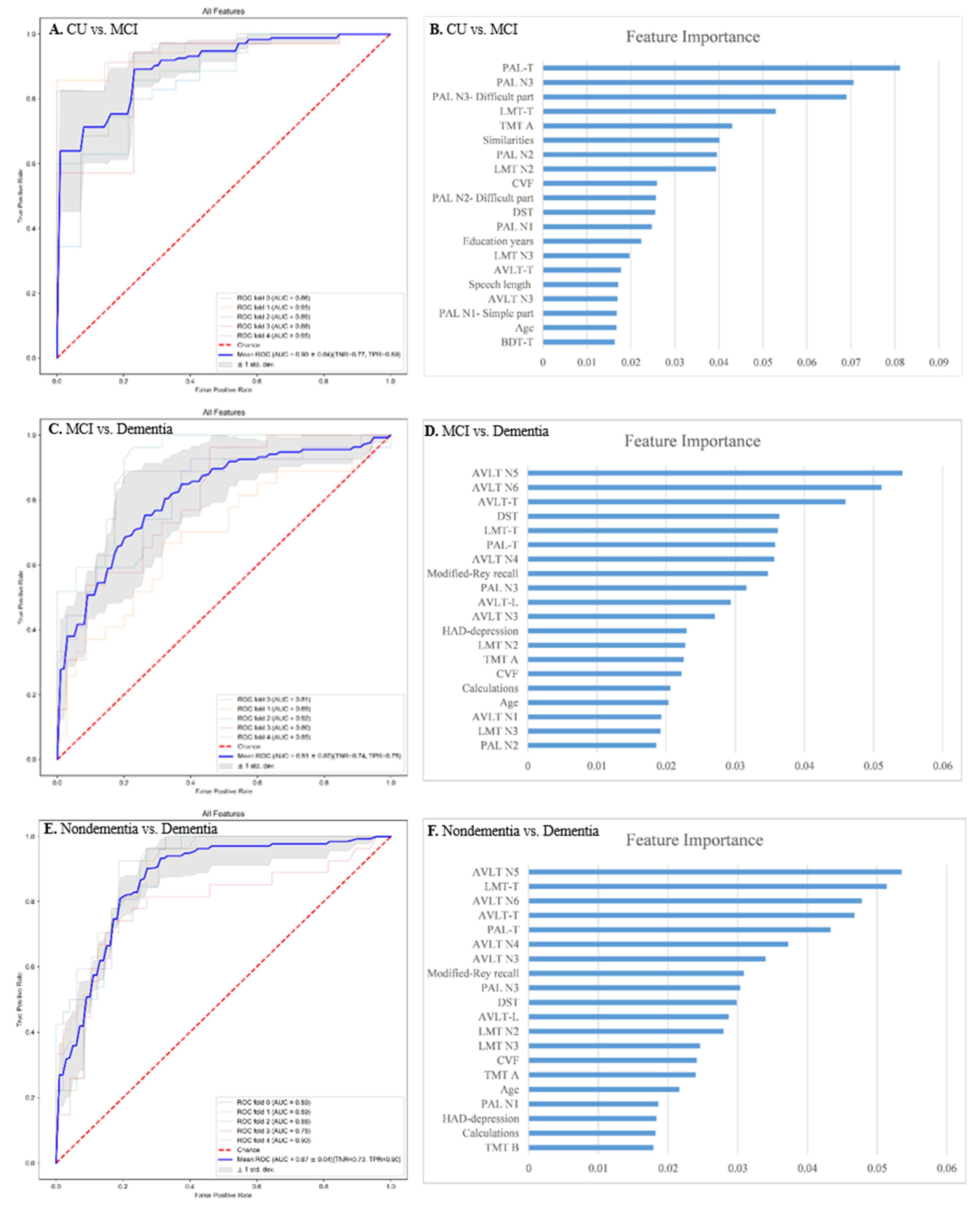 Jpm 12 00037 g001 550