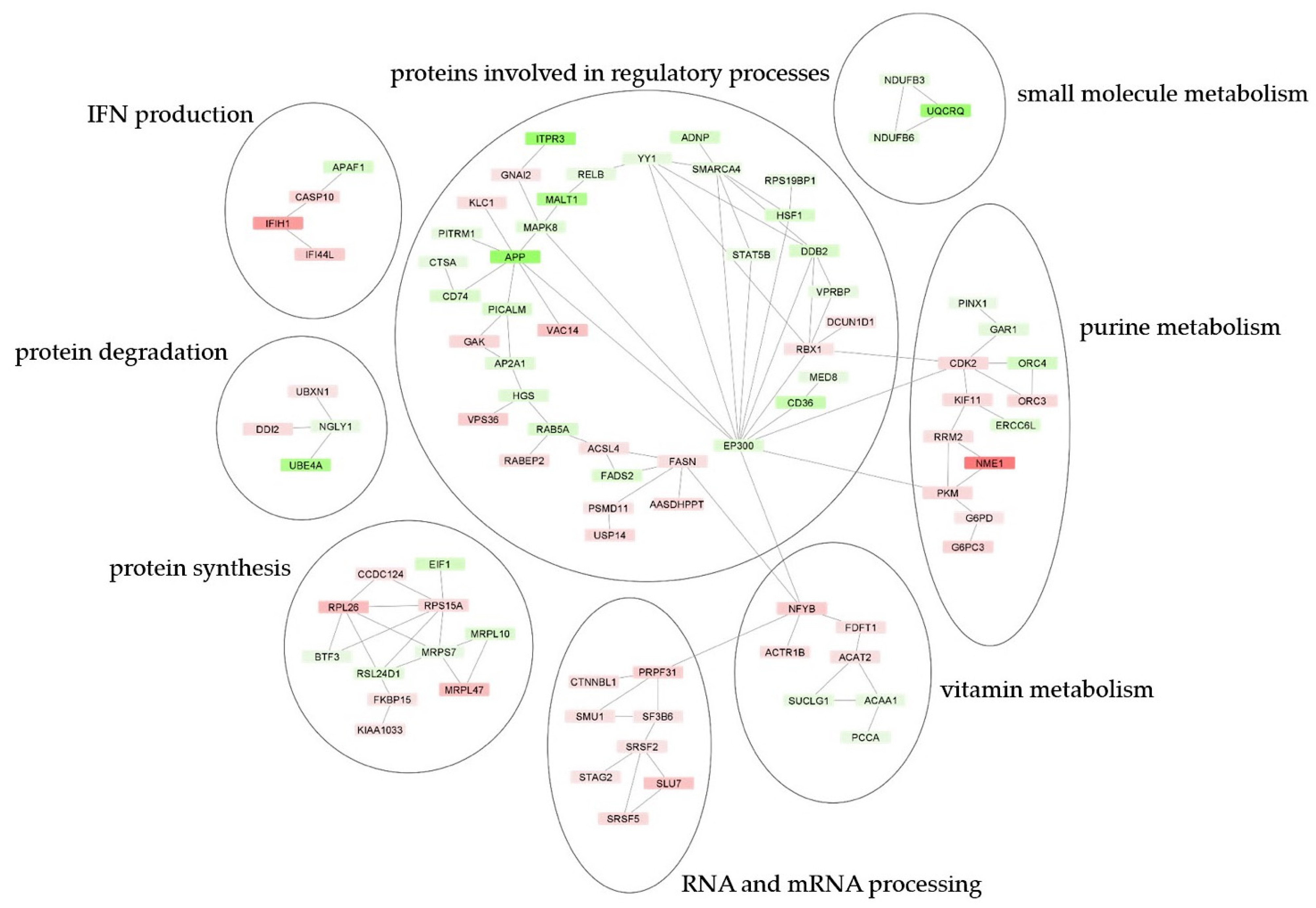 Jpm 12 00040 g005 550