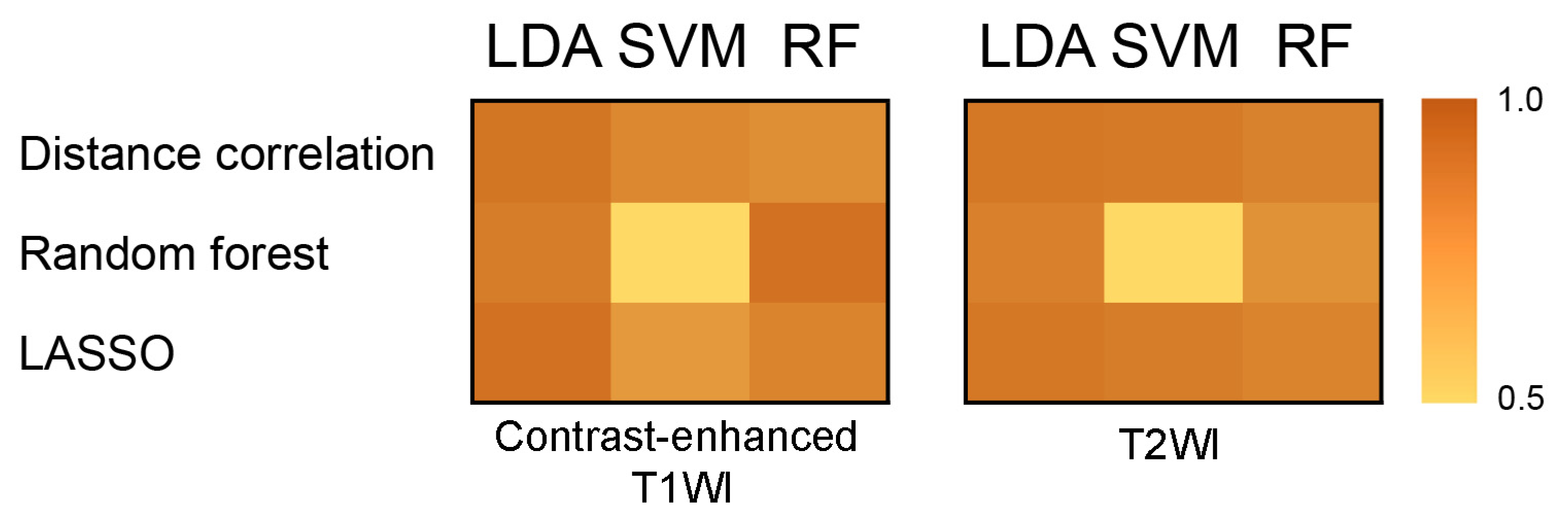 Jpm 12 00045 g003 550