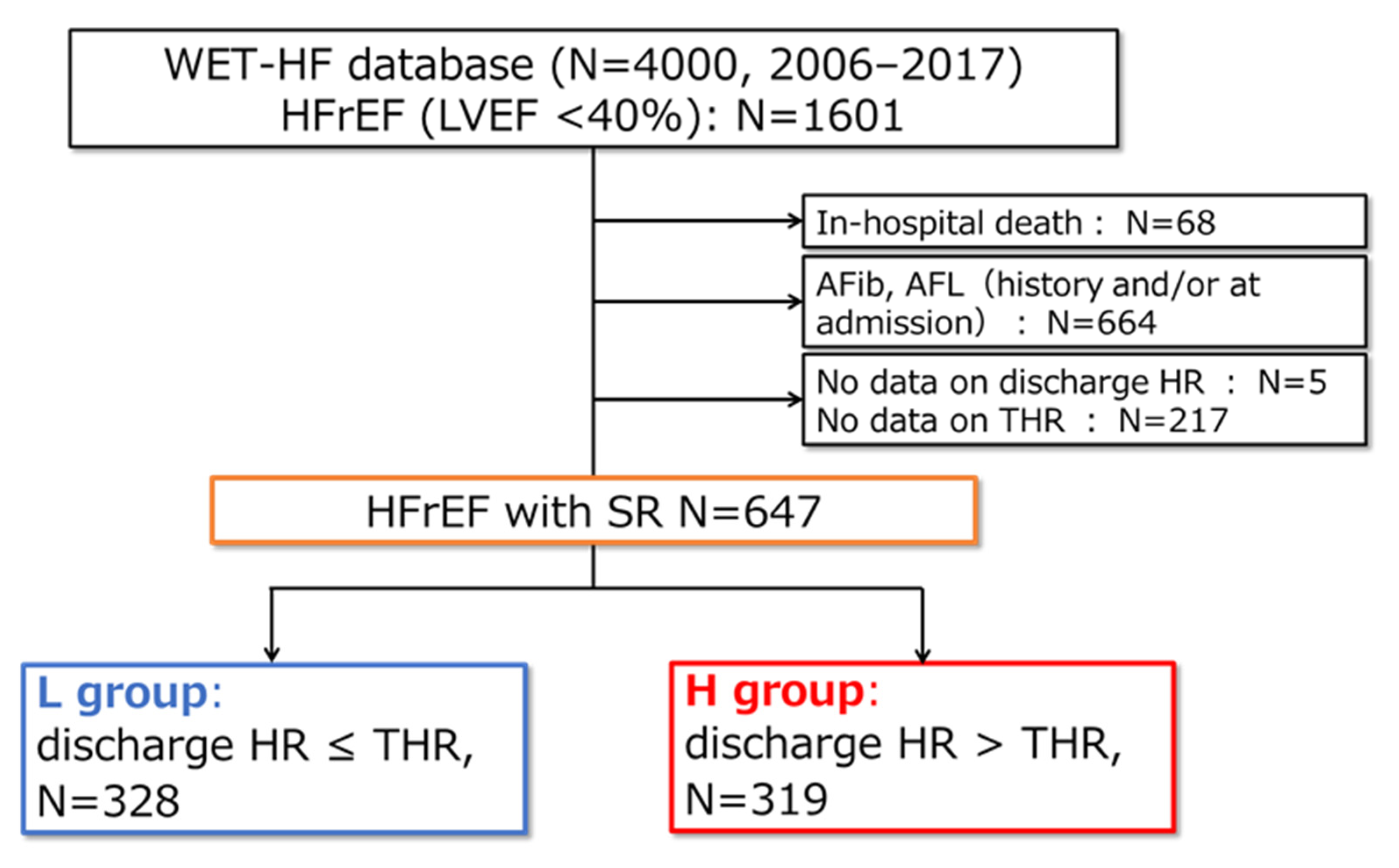 Jpm 12 00050 g001 Jpm 12 00050 g001