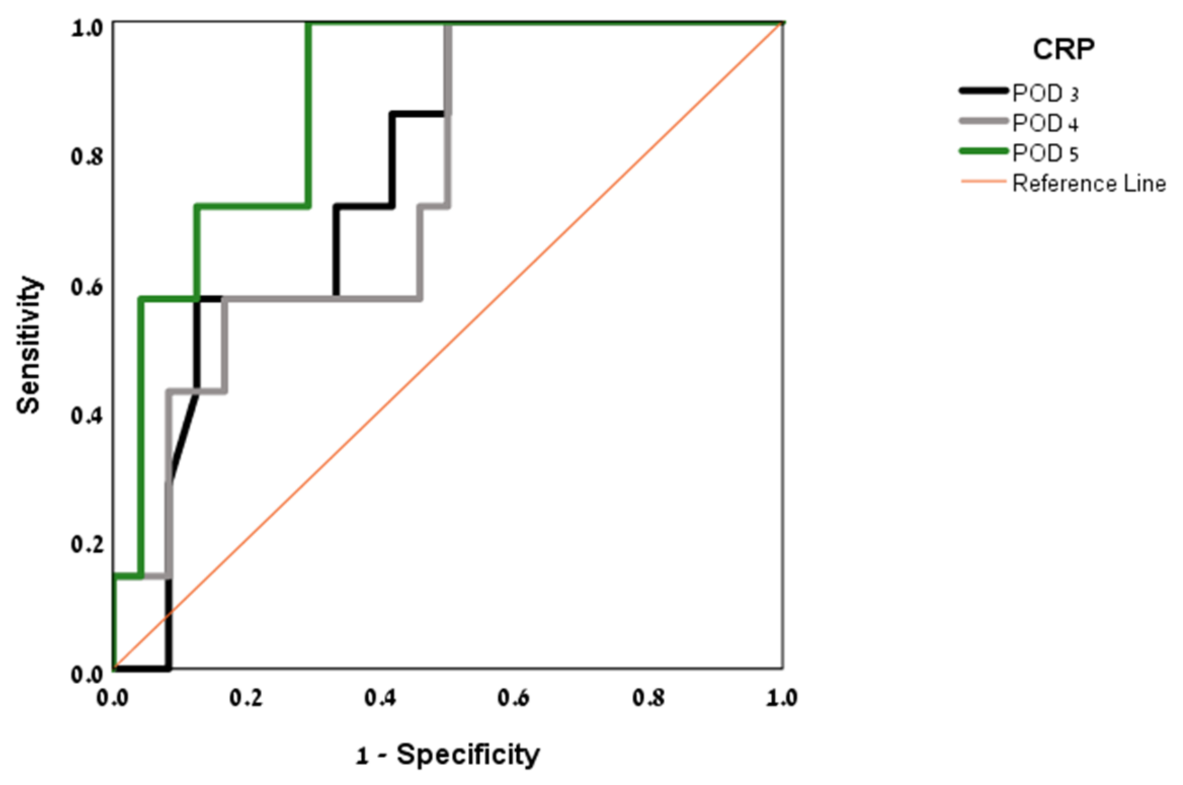 Jpm 12 00054 g002 Jpm 12 00054 g002