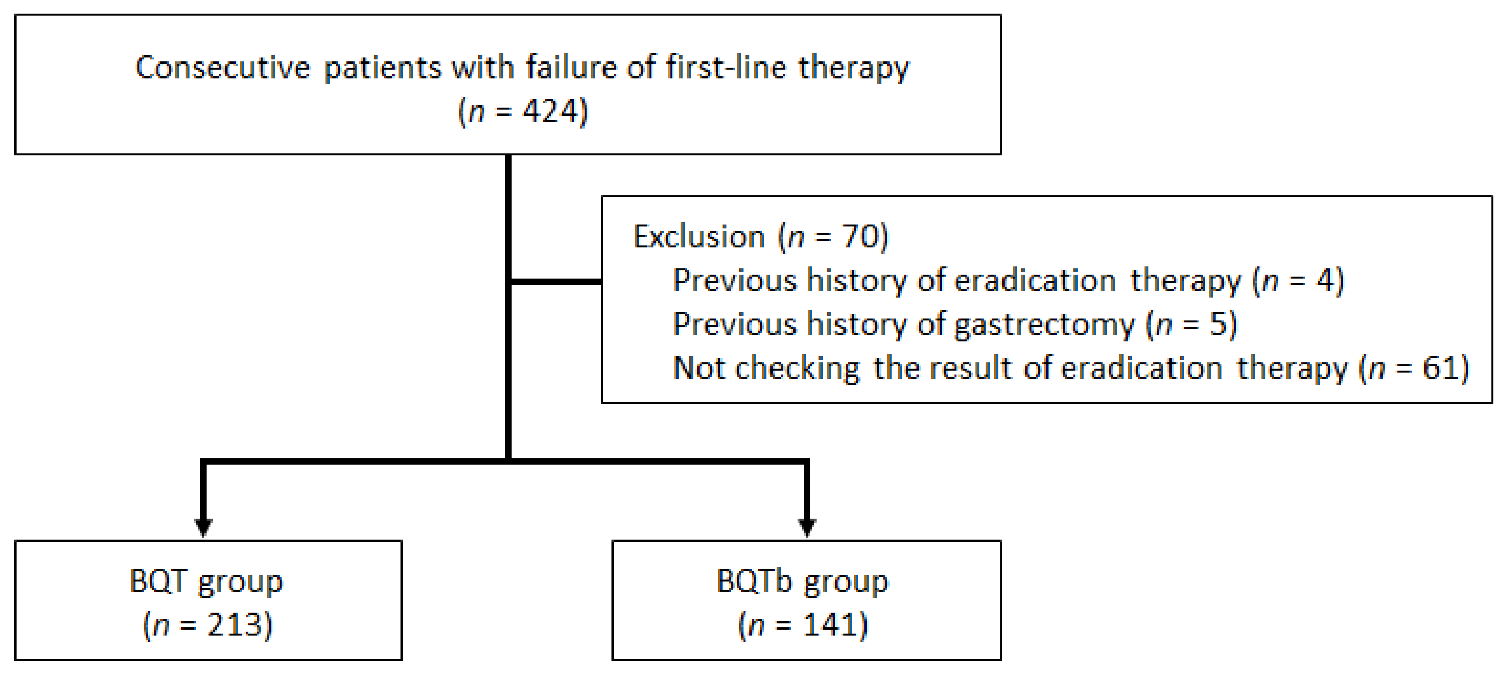 Jpm 12 00056 g001 550