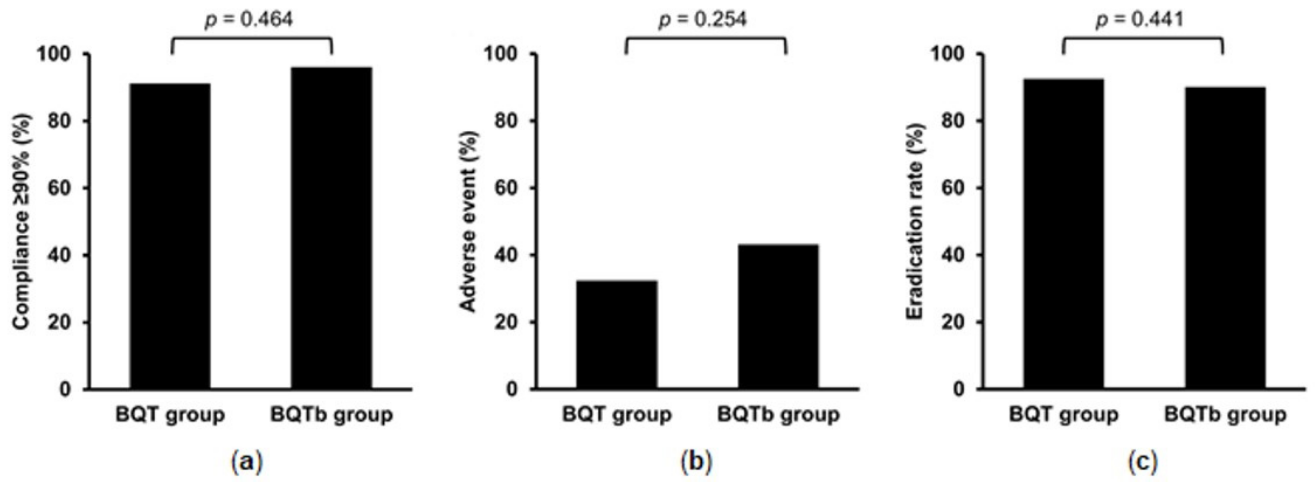 Jpm 12 00056 g002 550