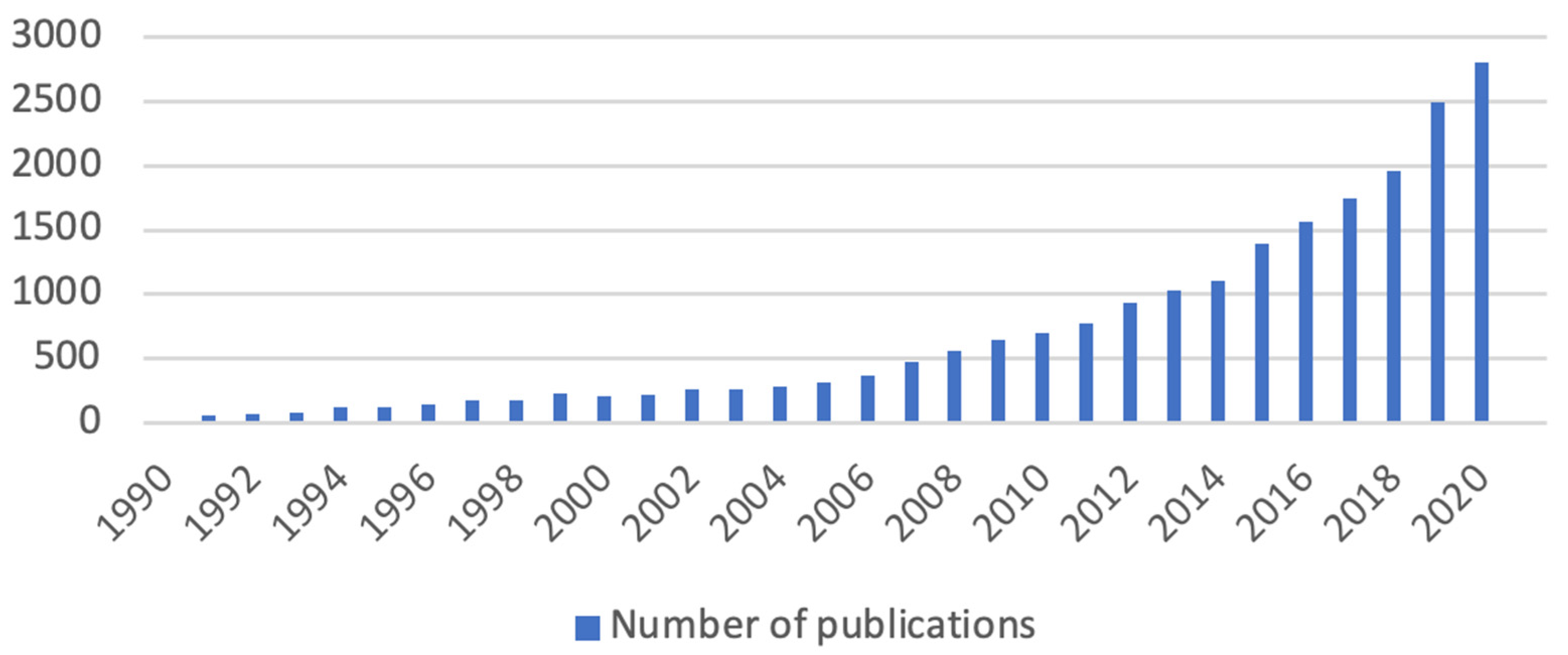 Jpm 12 00061 g001 550