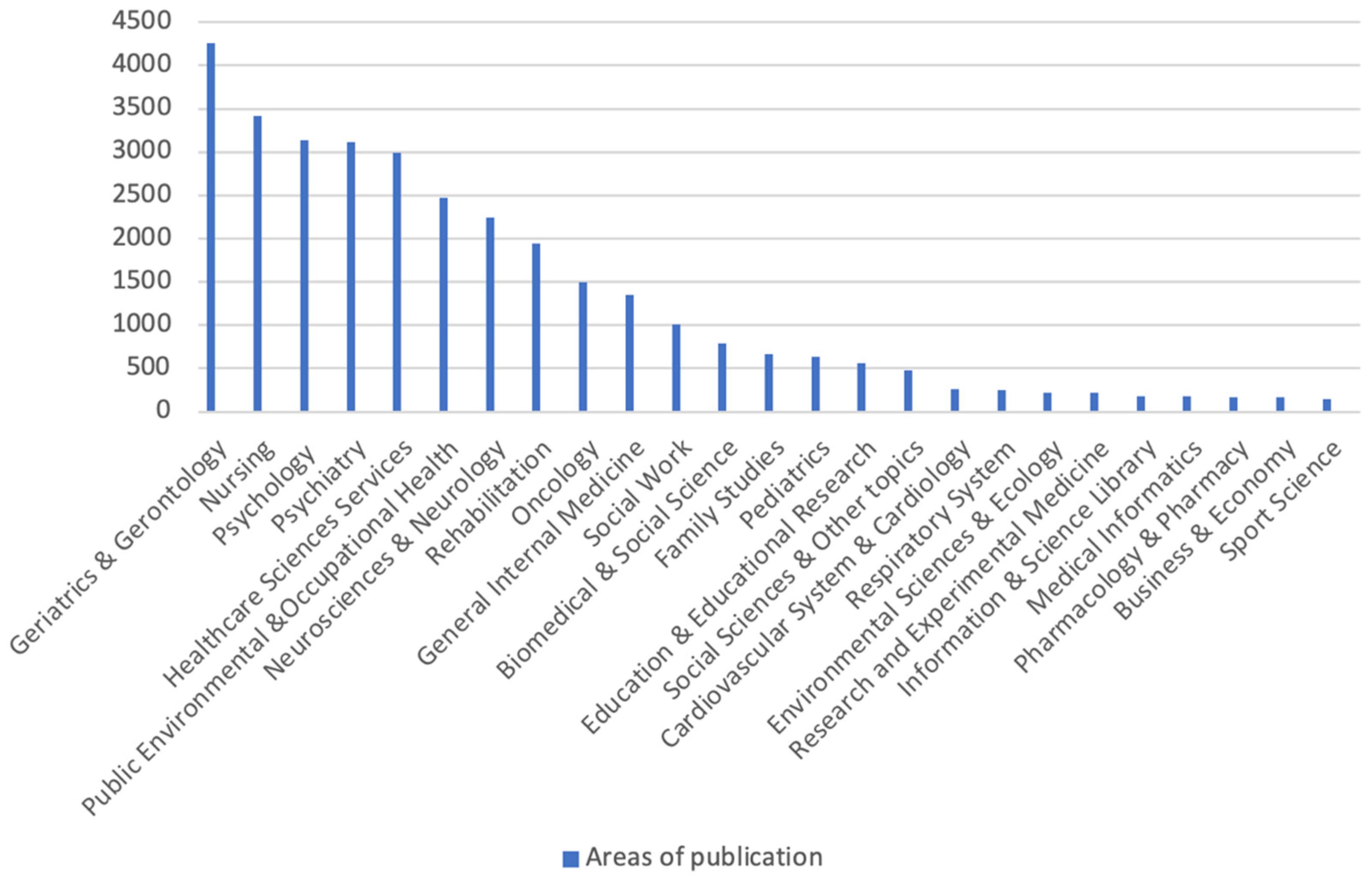 Jpm 12 00061 g002 550