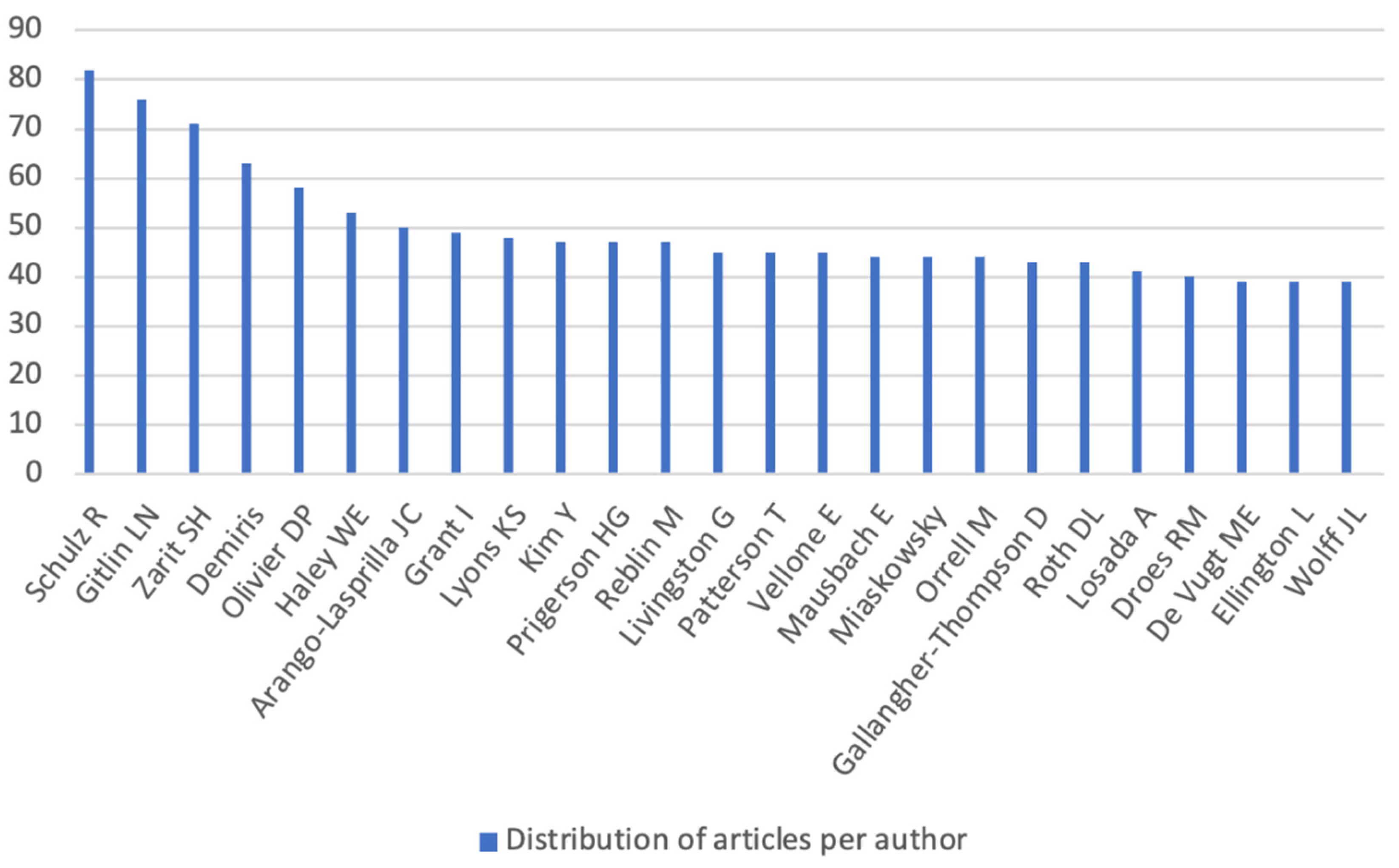Jpm 12 00061 g004 550