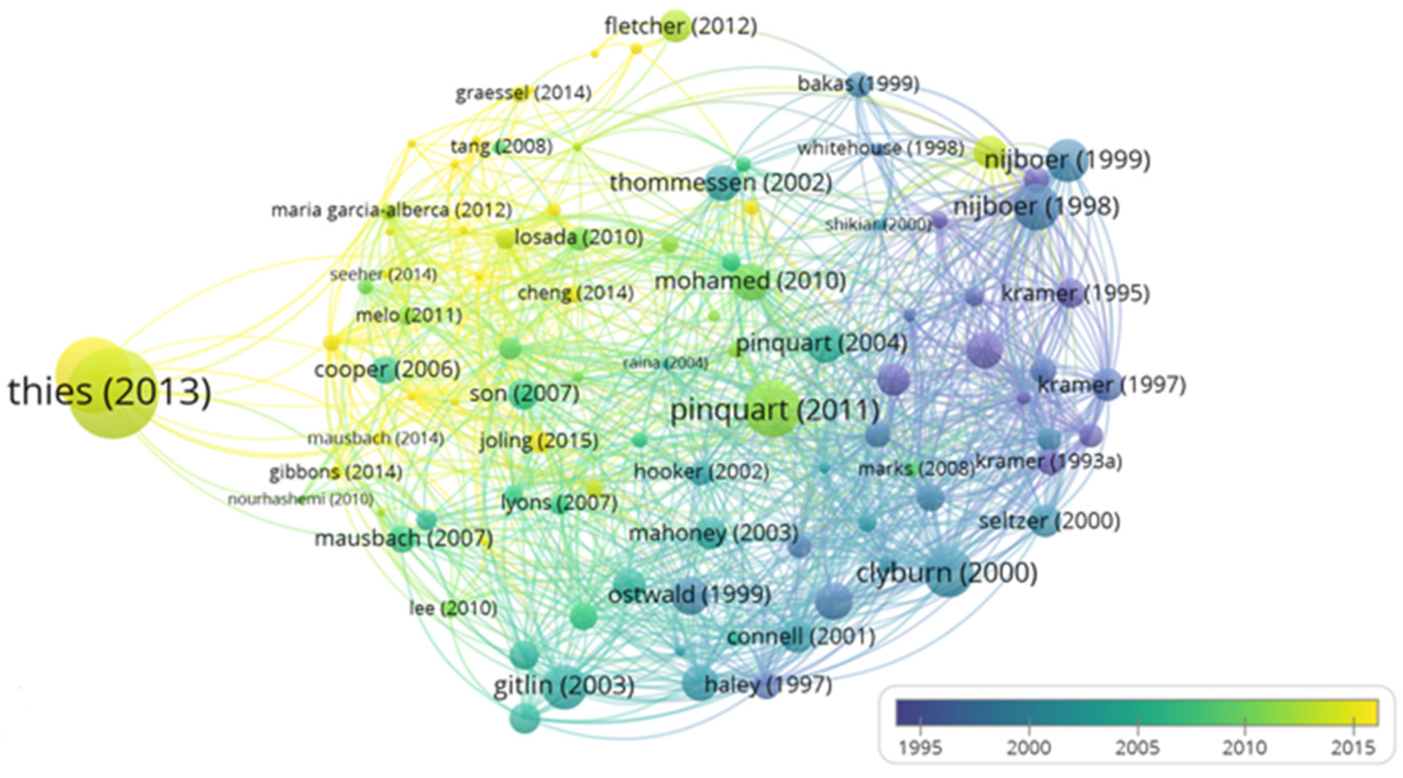 Jpm 12 00061 g009 550