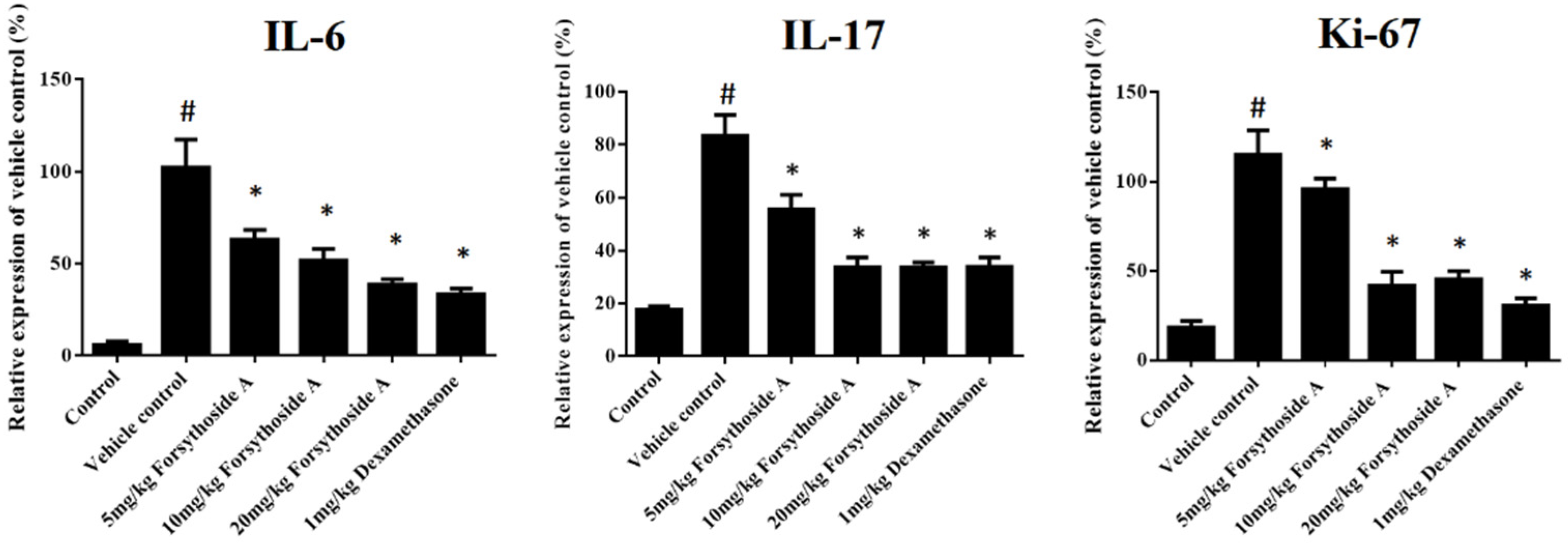 Jpm 12 00062 g002b Jpm 12 00062 g002b