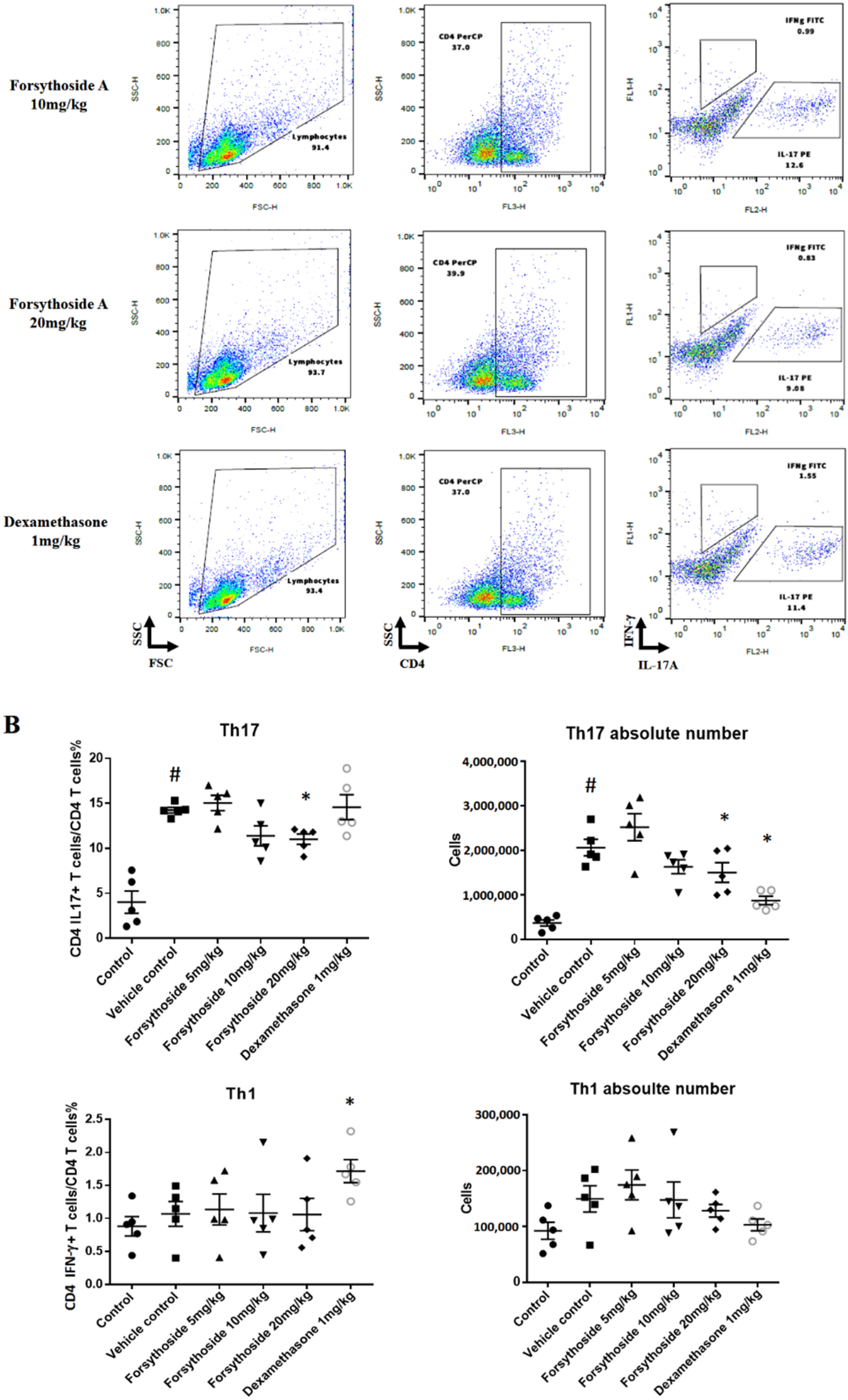 Jpm 12 00062 g003b Jpm 12 00062 g003b