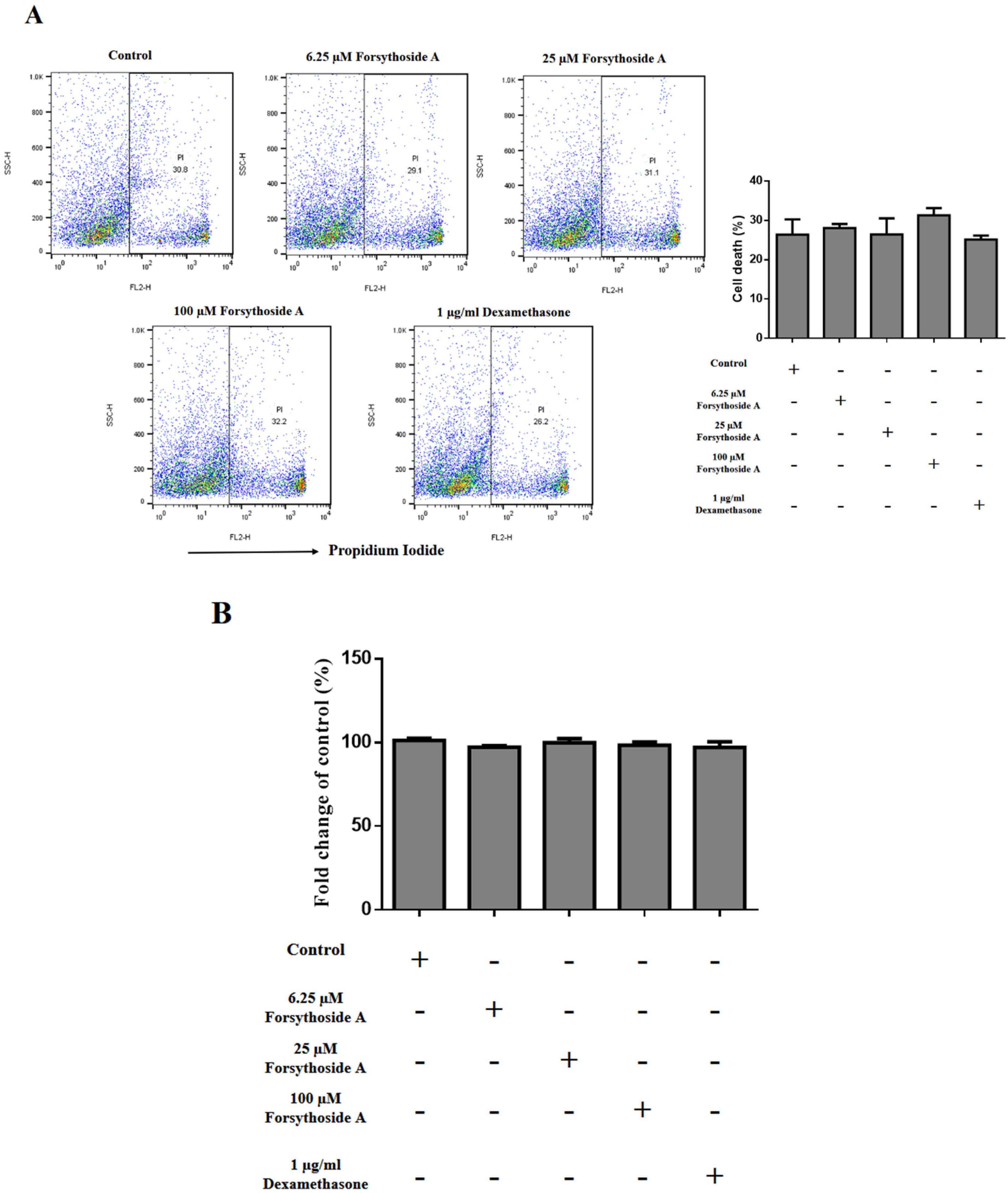 Jpm 12 00062 g004a Jpm 12 00062 g004a