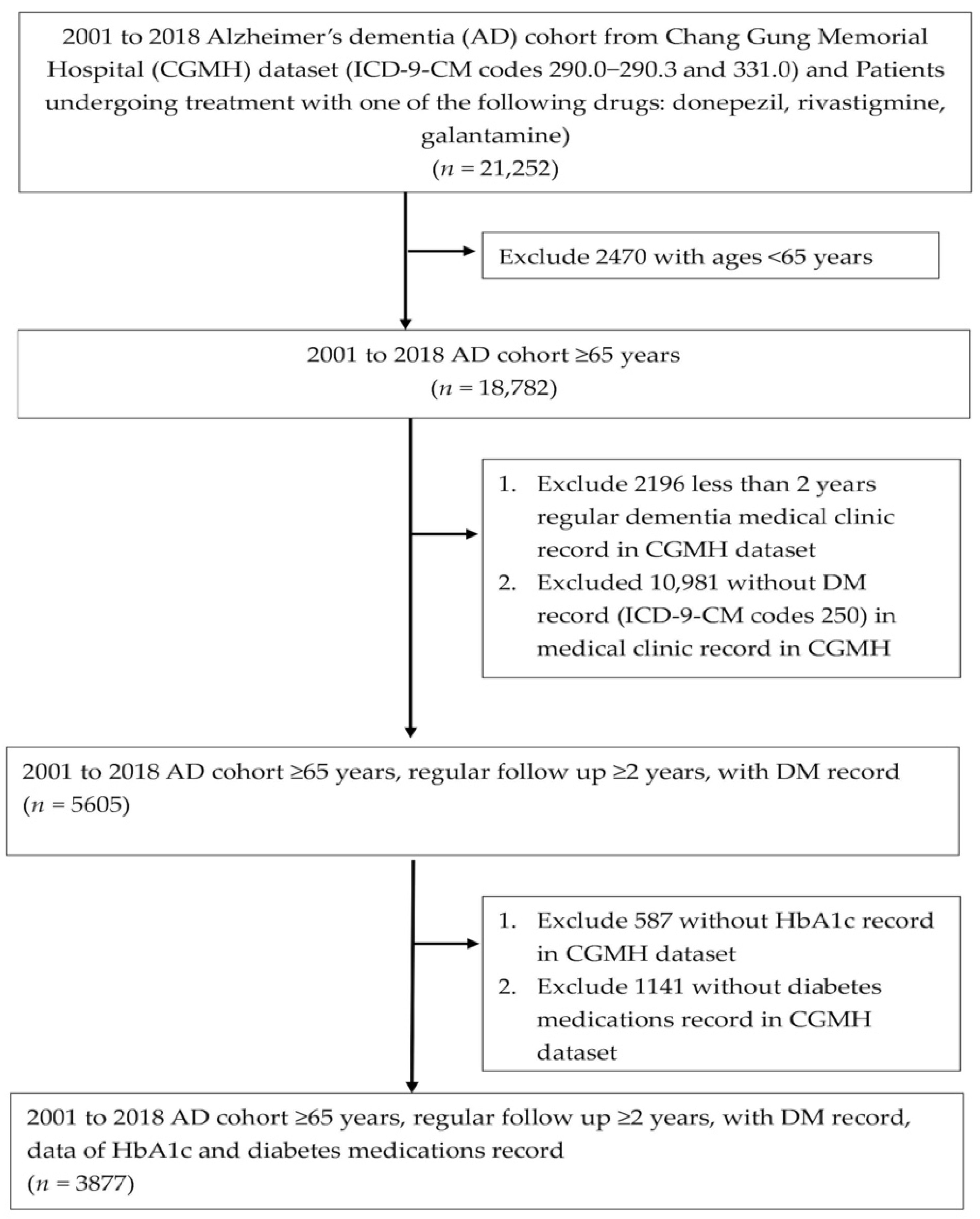Jpm 12 00067 g001 550