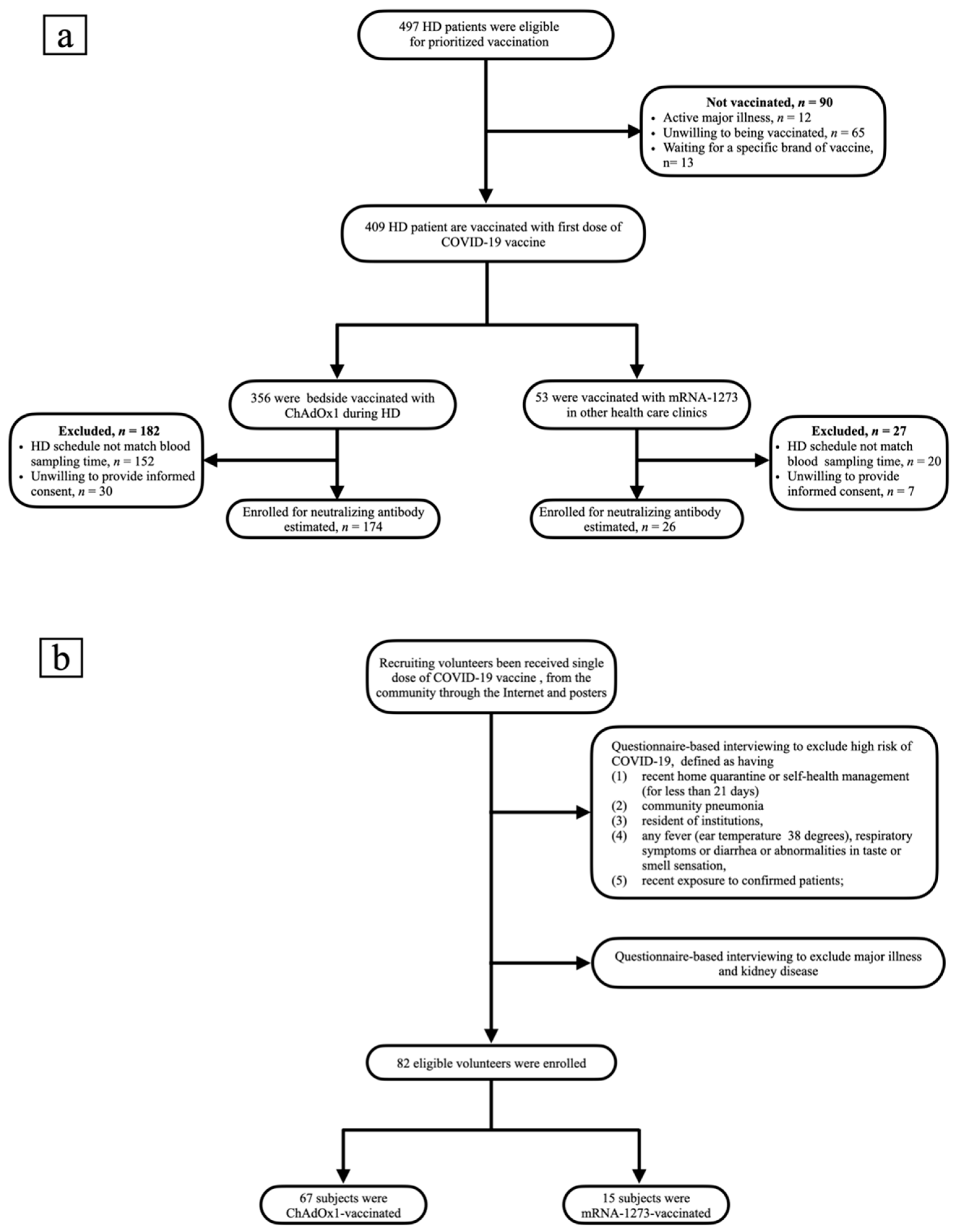 Jpm 12 00068 g001 550