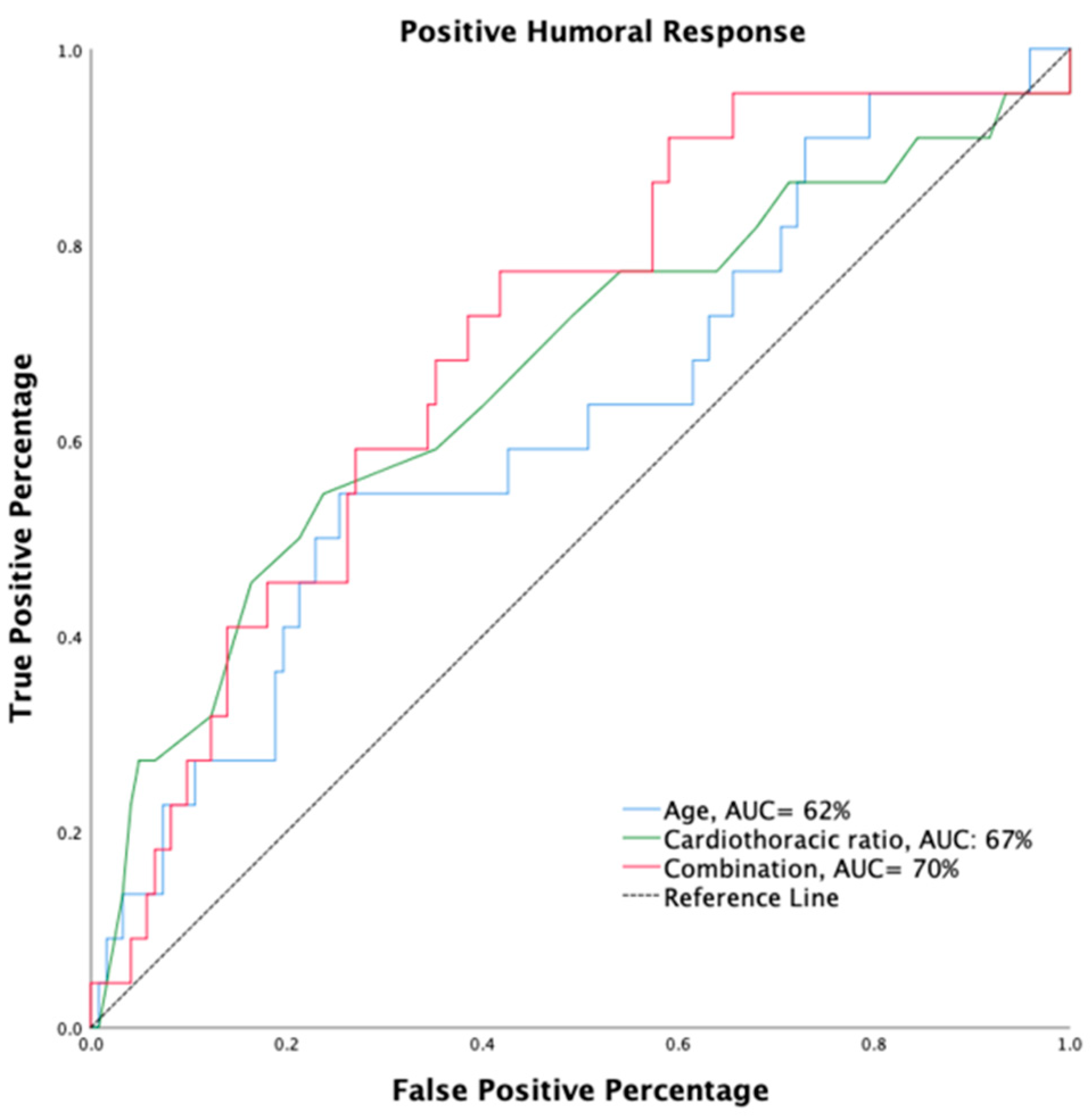 Jpm 12 00068 g002 550