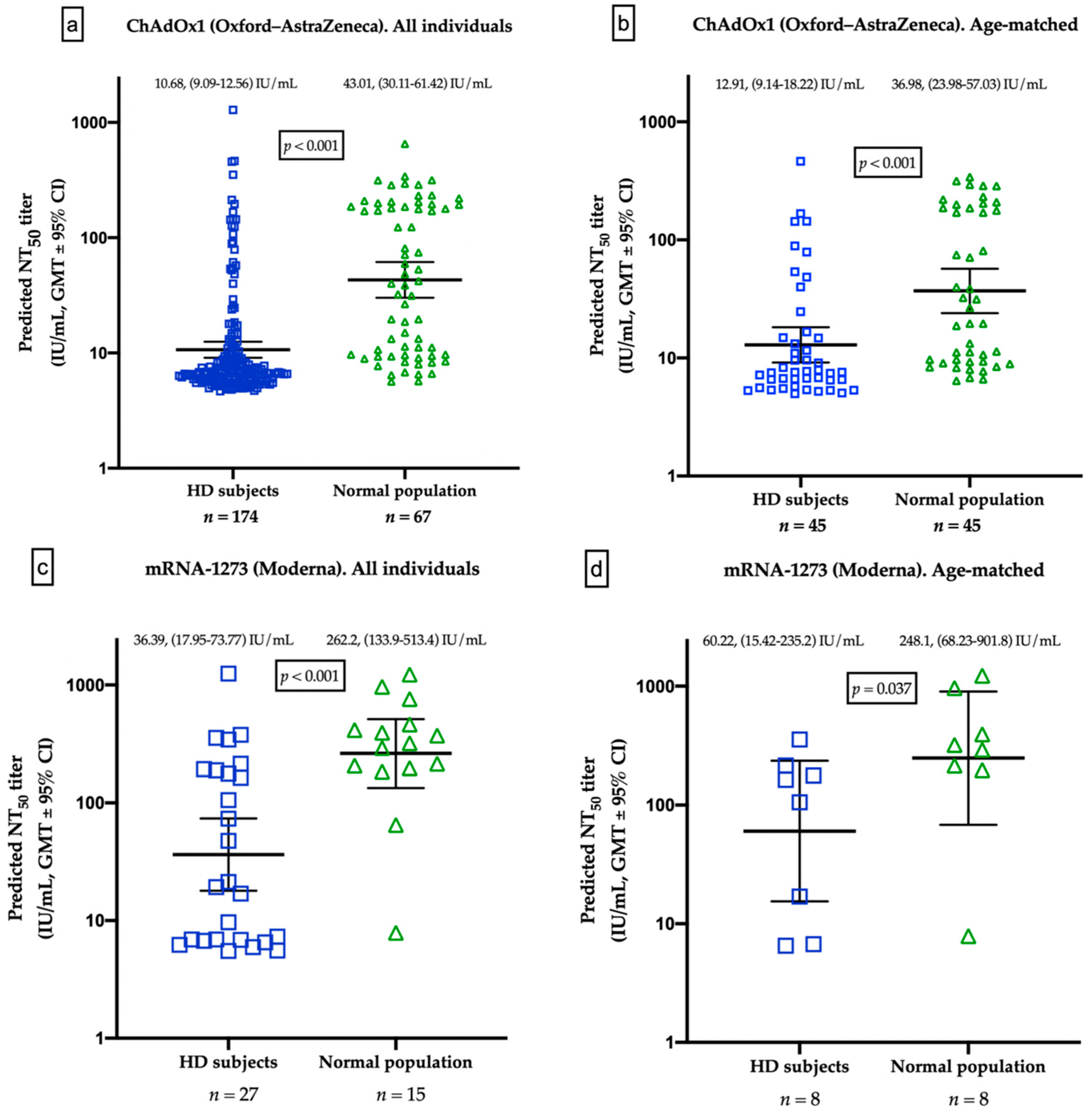 Jpm 12 00068 g003 550