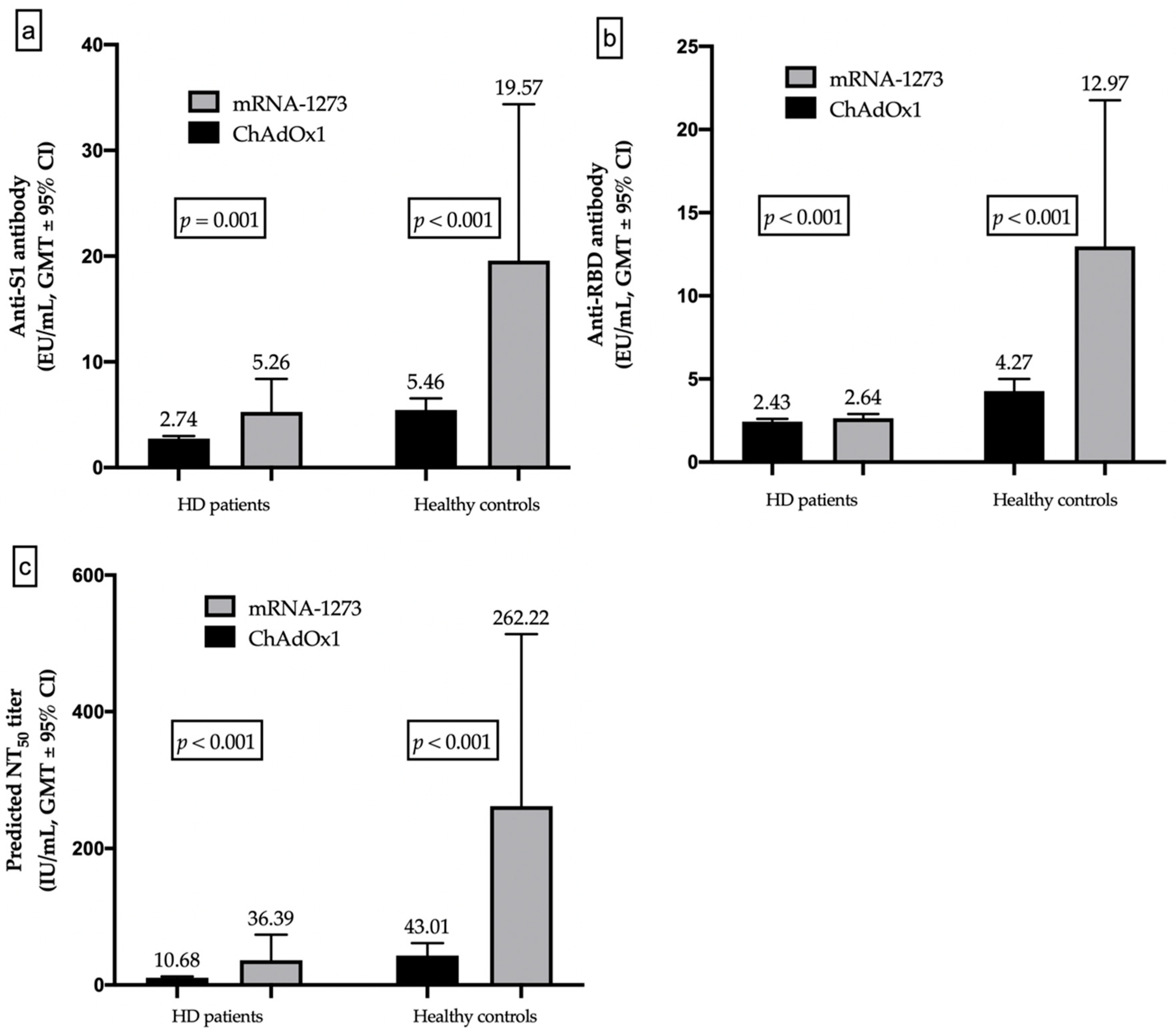 Jpm 12 00068 g004 550