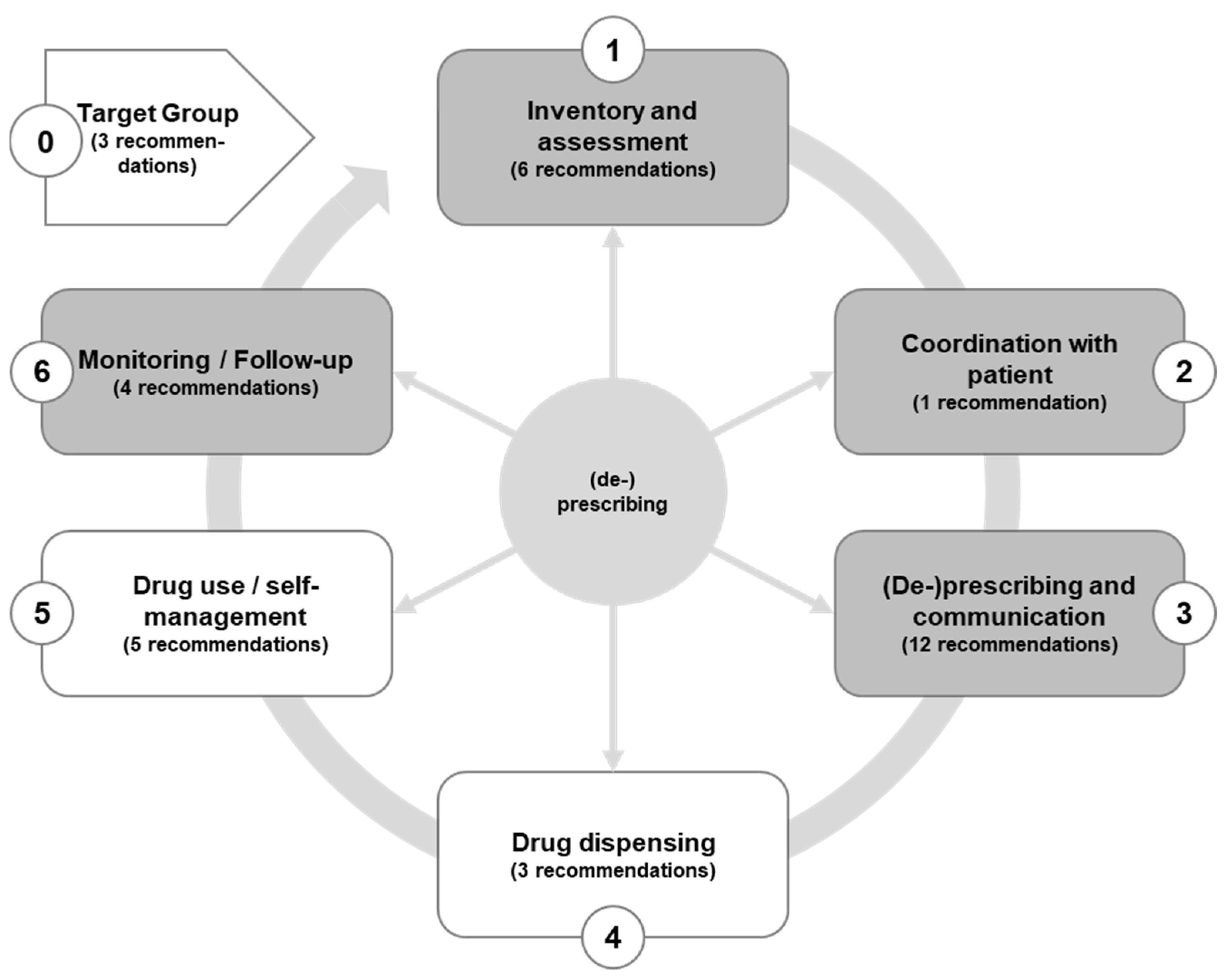 Jpm 12 00069 g002 550