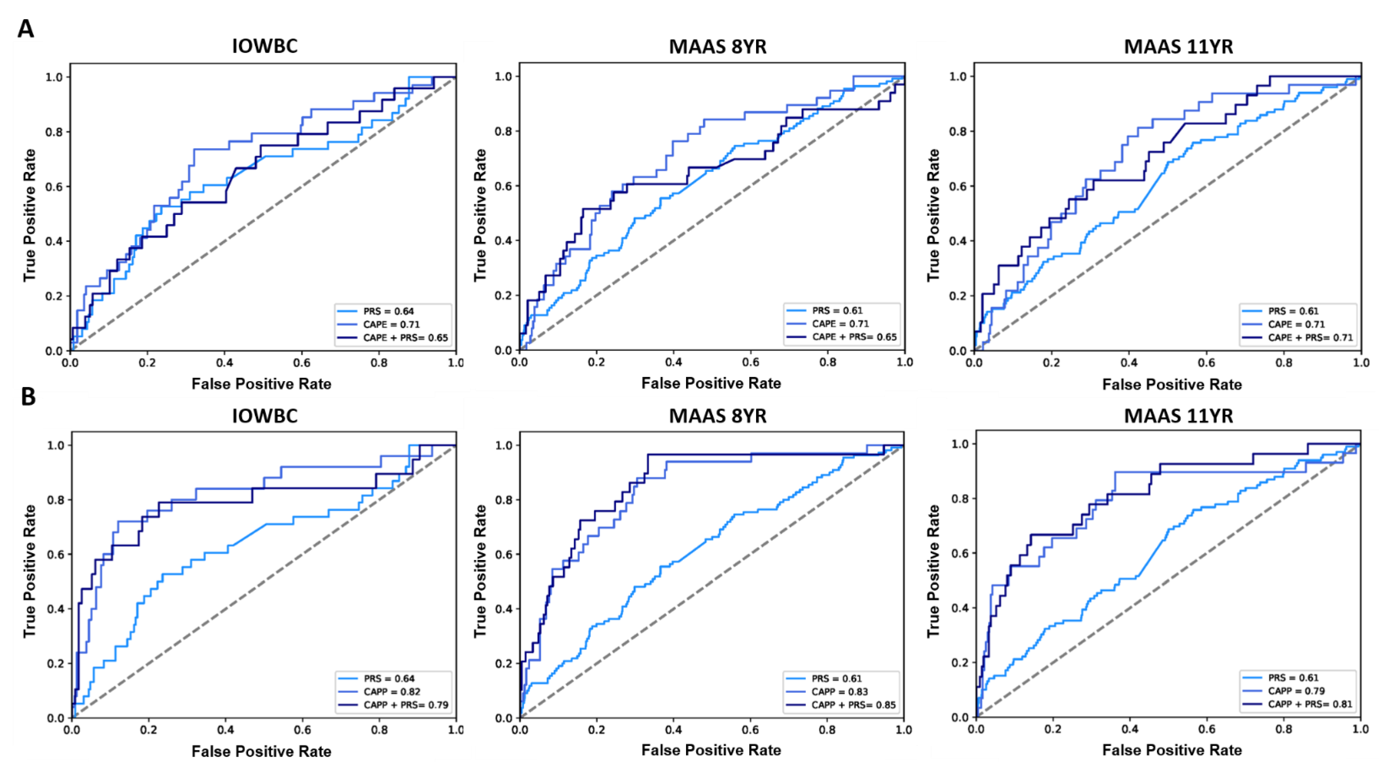 Jpm 12 00075 g003 Jpm 12 00075 g003