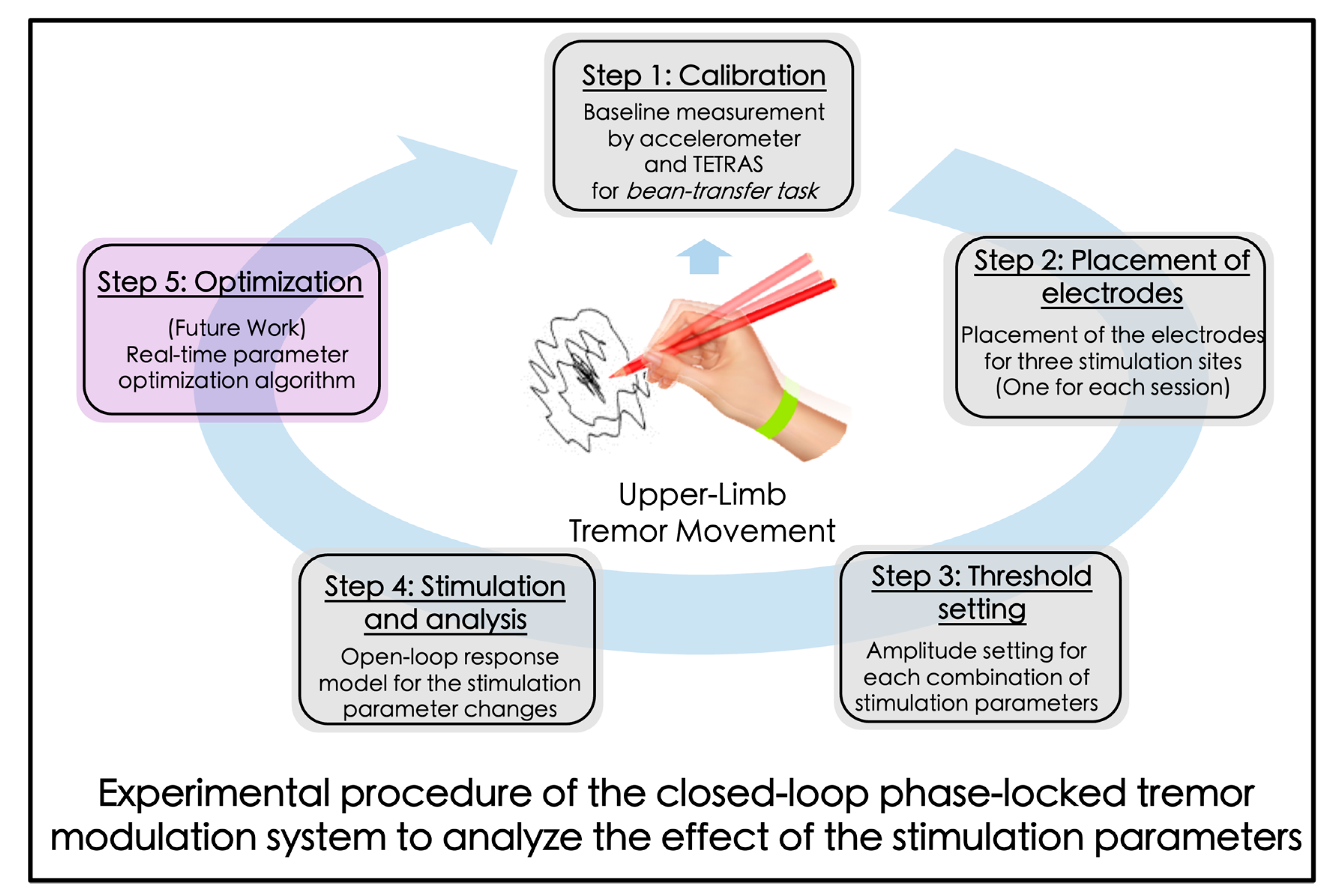 Jpm 12 00076 g001 550