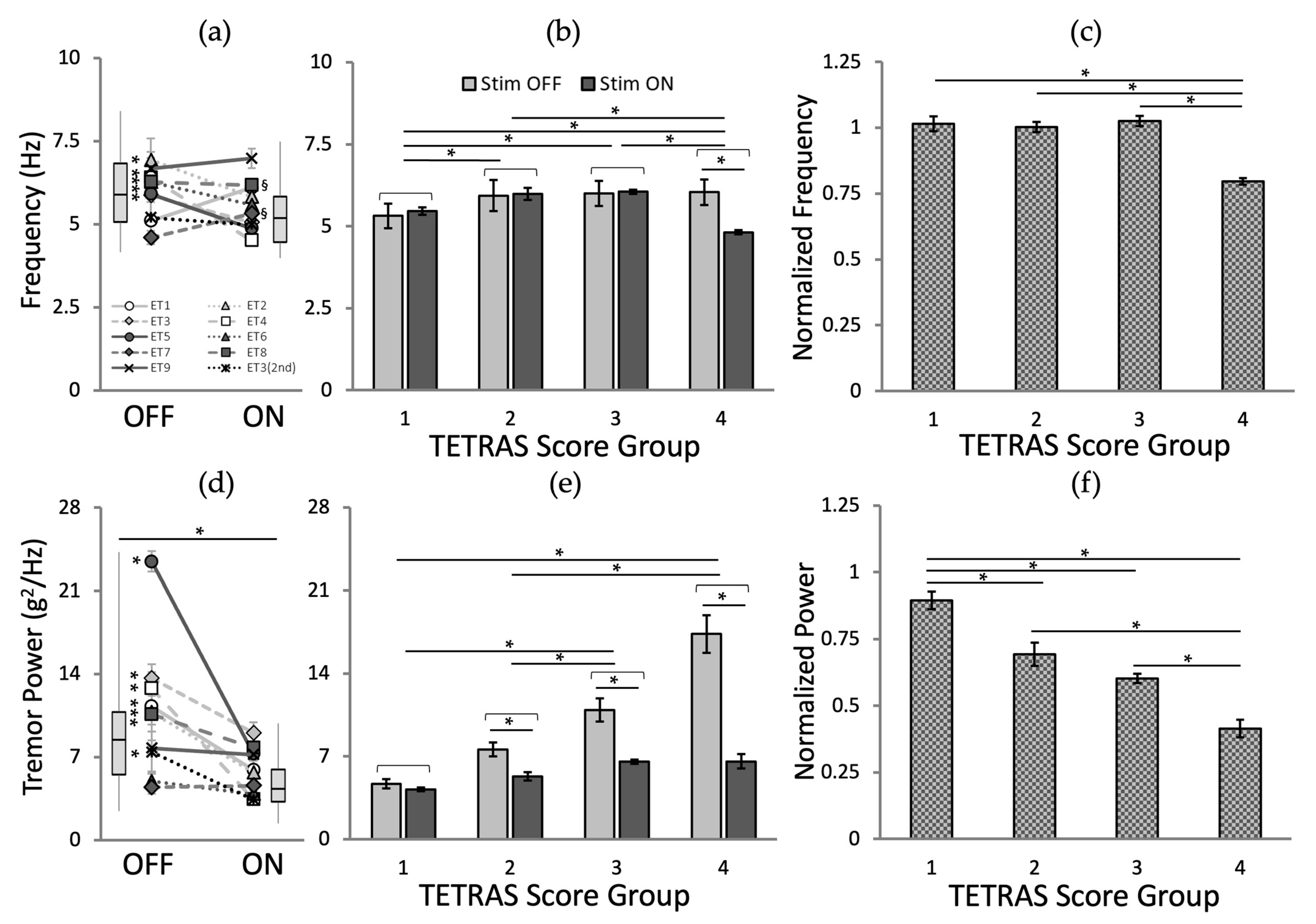 Jpm 12 00076 g006 550