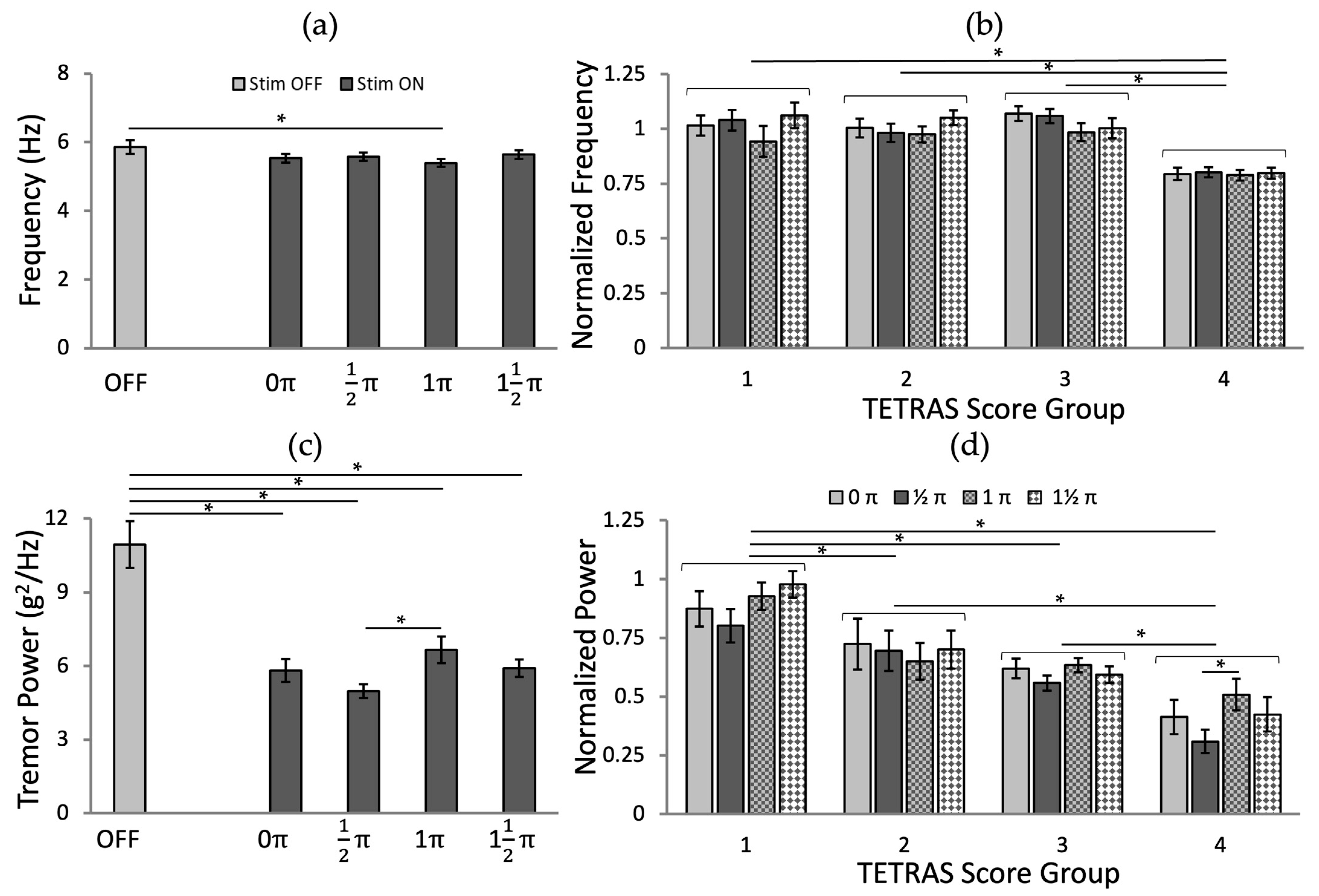 Jpm 12 00076 g009 550