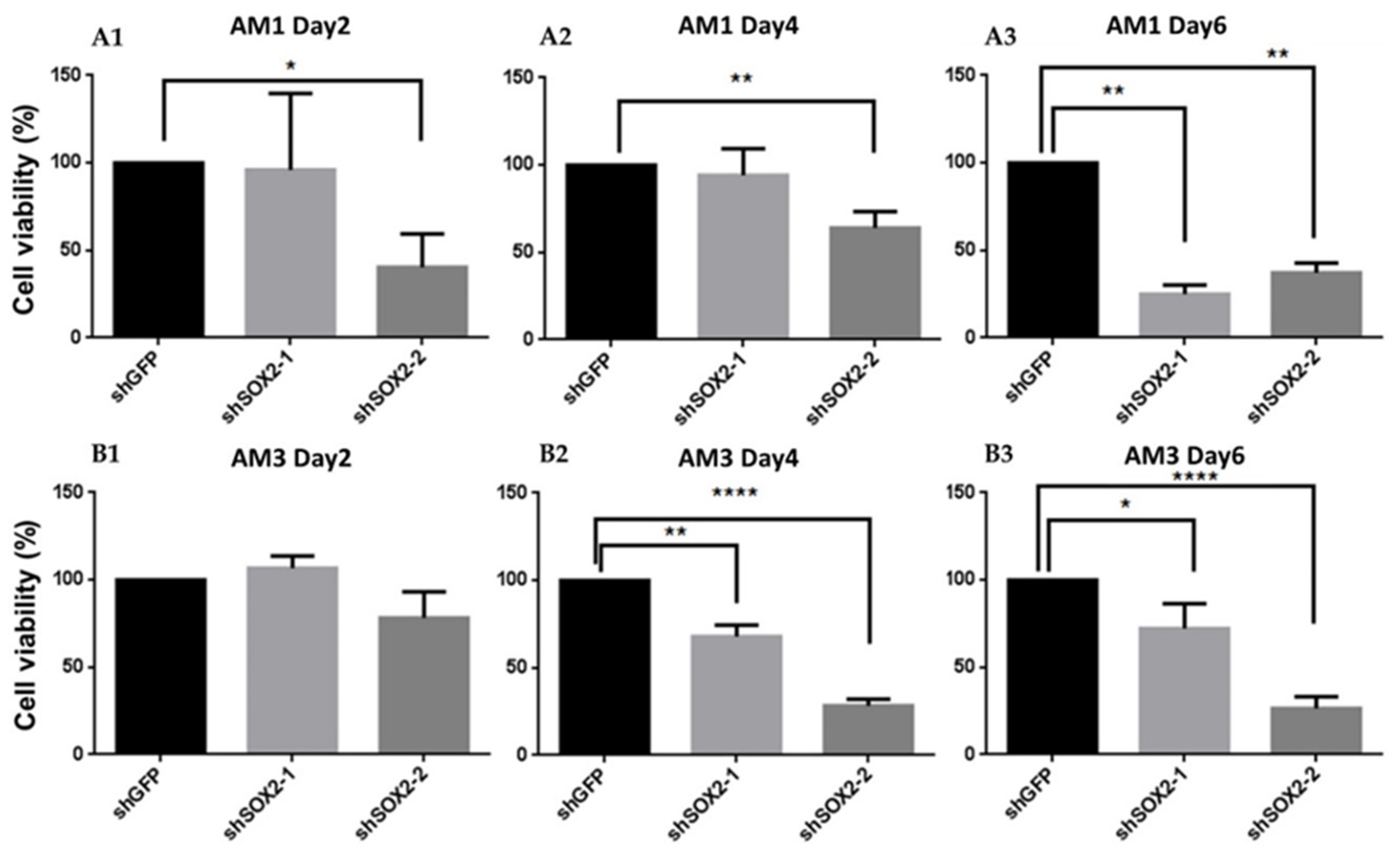 Jpm 12 00077 g006 550