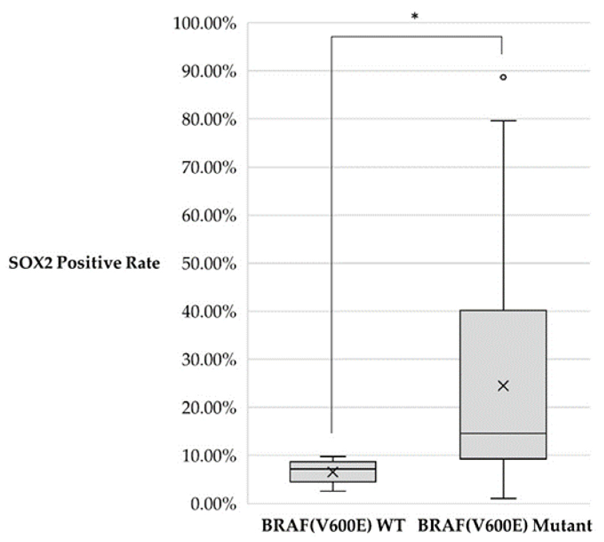 Jpm 12 00077 g008 550