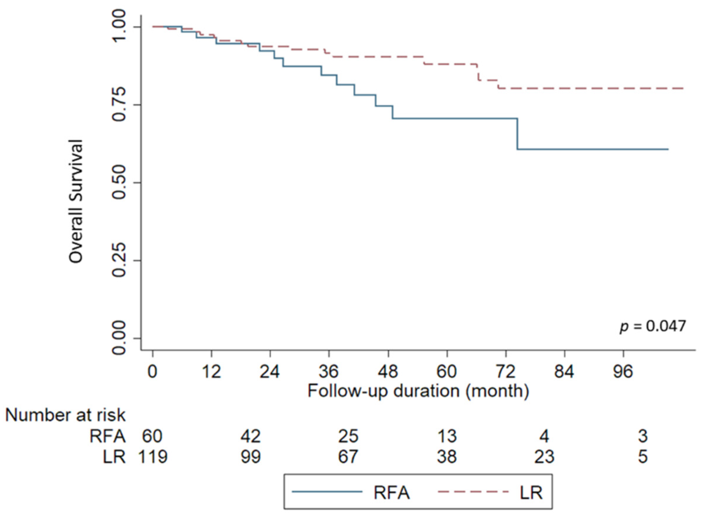 Jpm 12 00079 g002 550