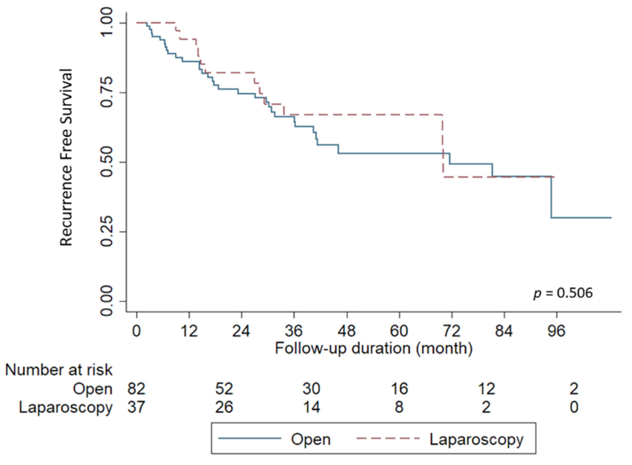 Jpm 12 00079 g004 550