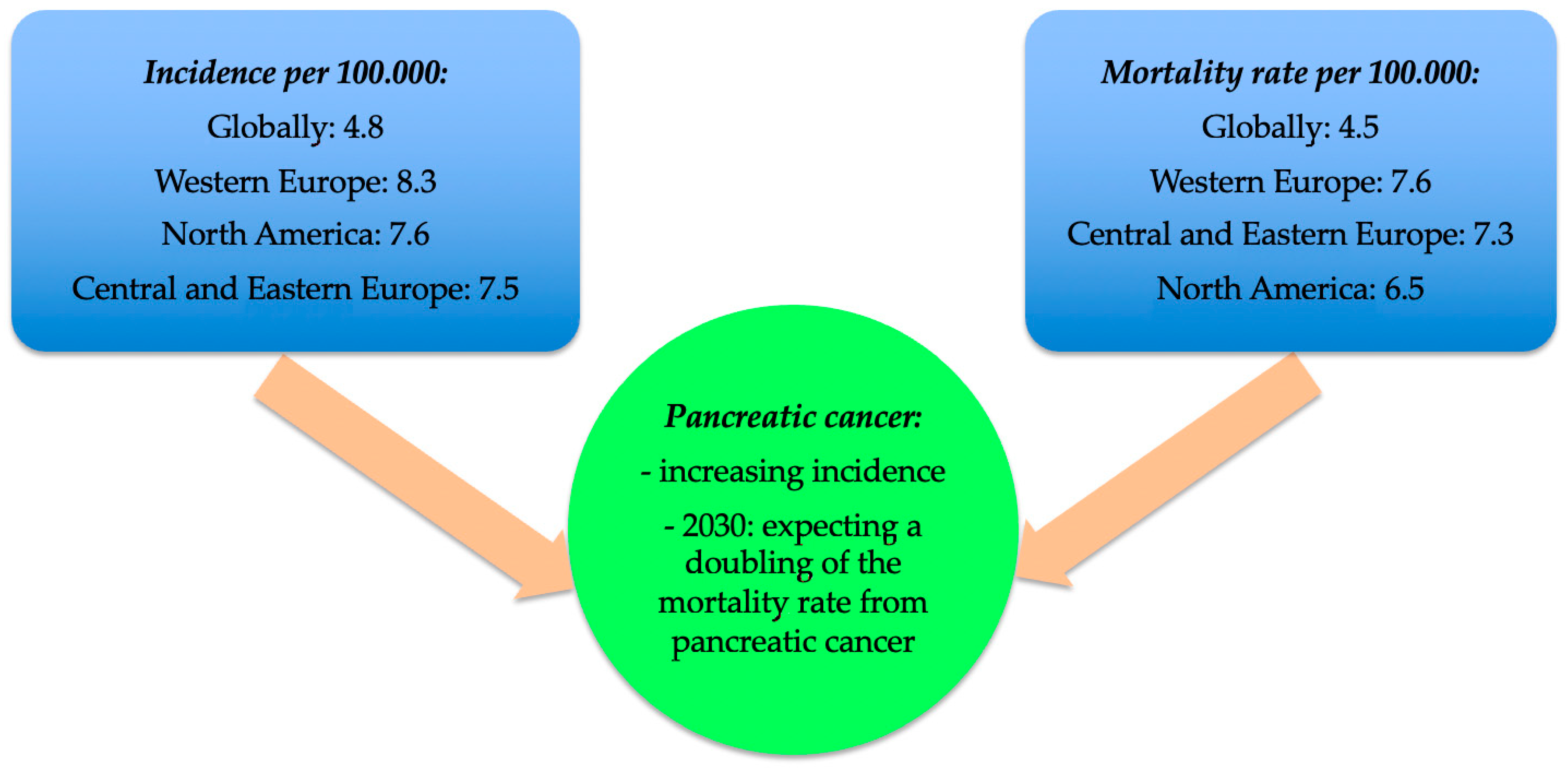 Jpm 12 00083 g001 550