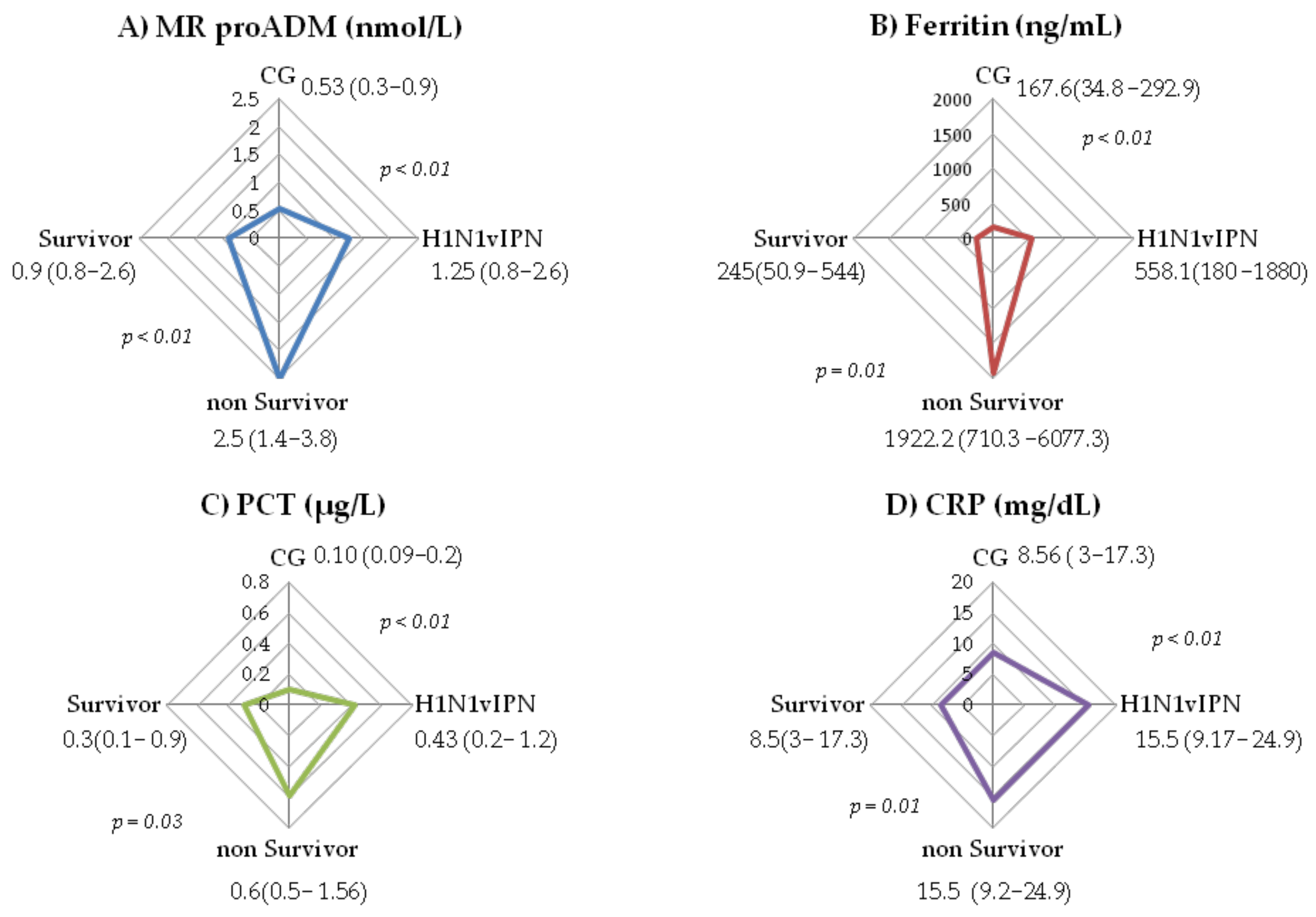 Jpm 12 00084 g001 Jpm 12 00084 g001