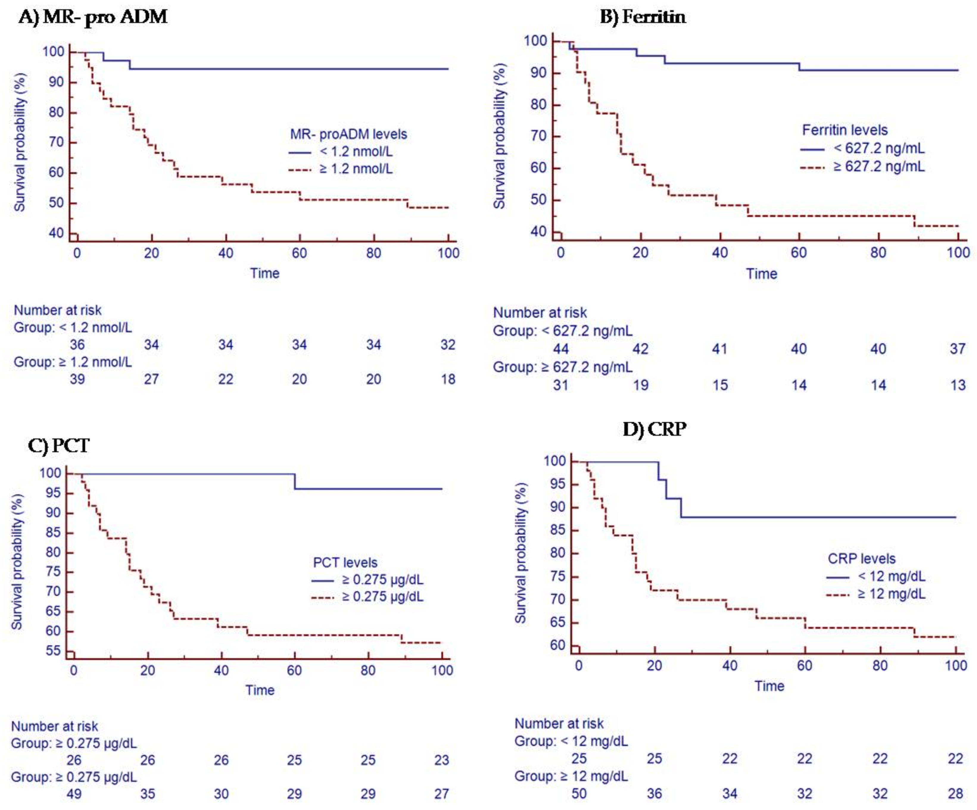 Jpm 12 00084 g004 Jpm 12 00084 g004