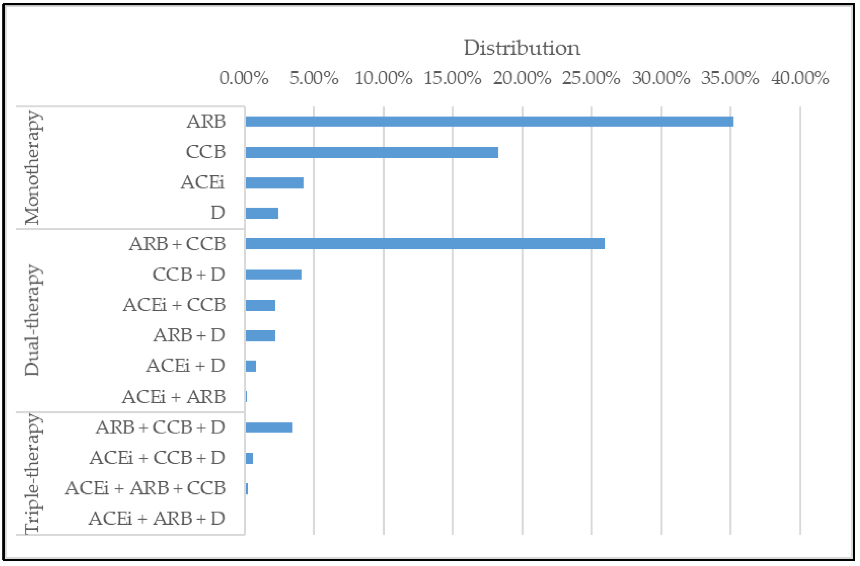 Jpm 12 00087 g001 550