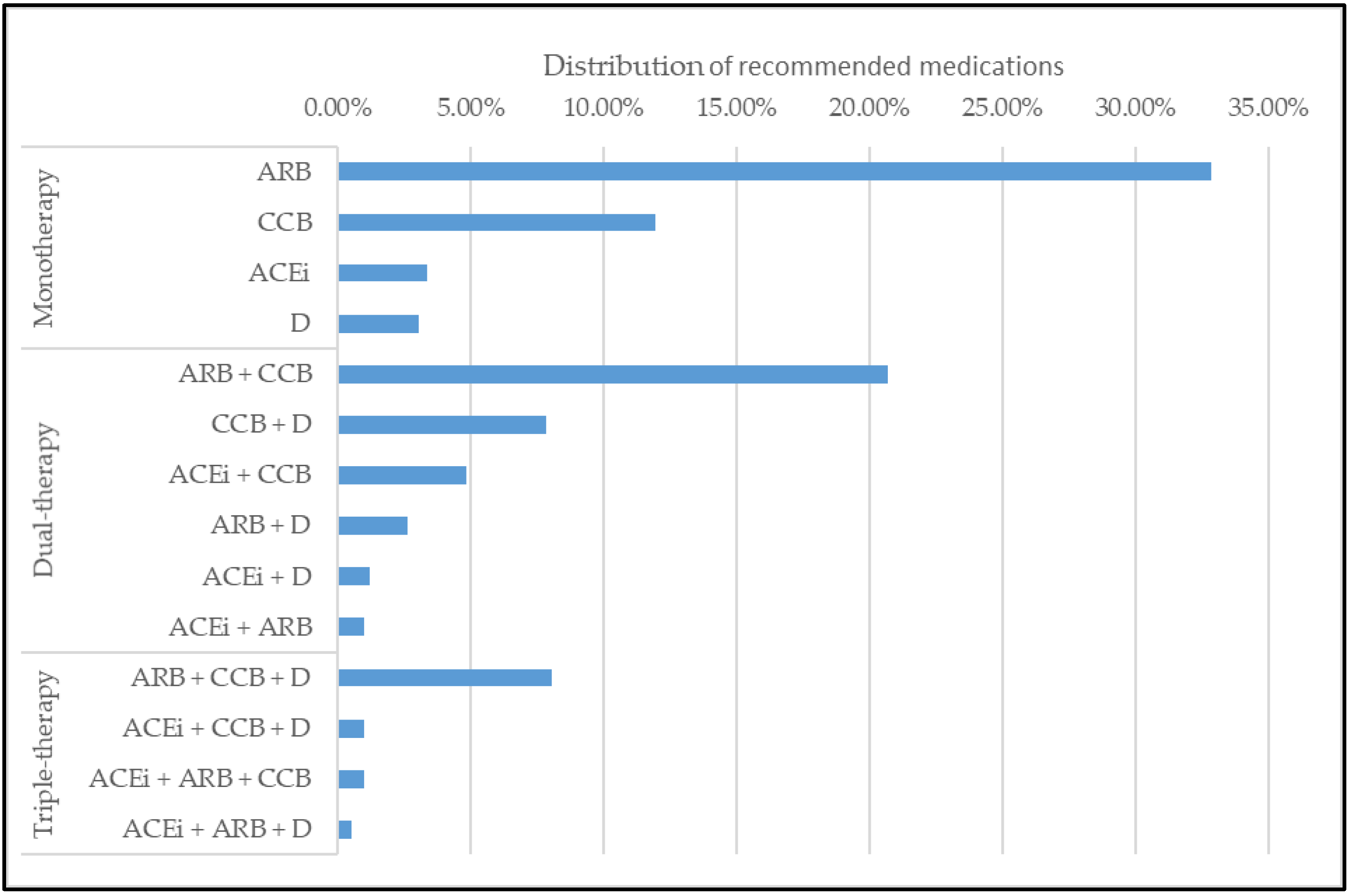 Jpm 12 00087 g002 550