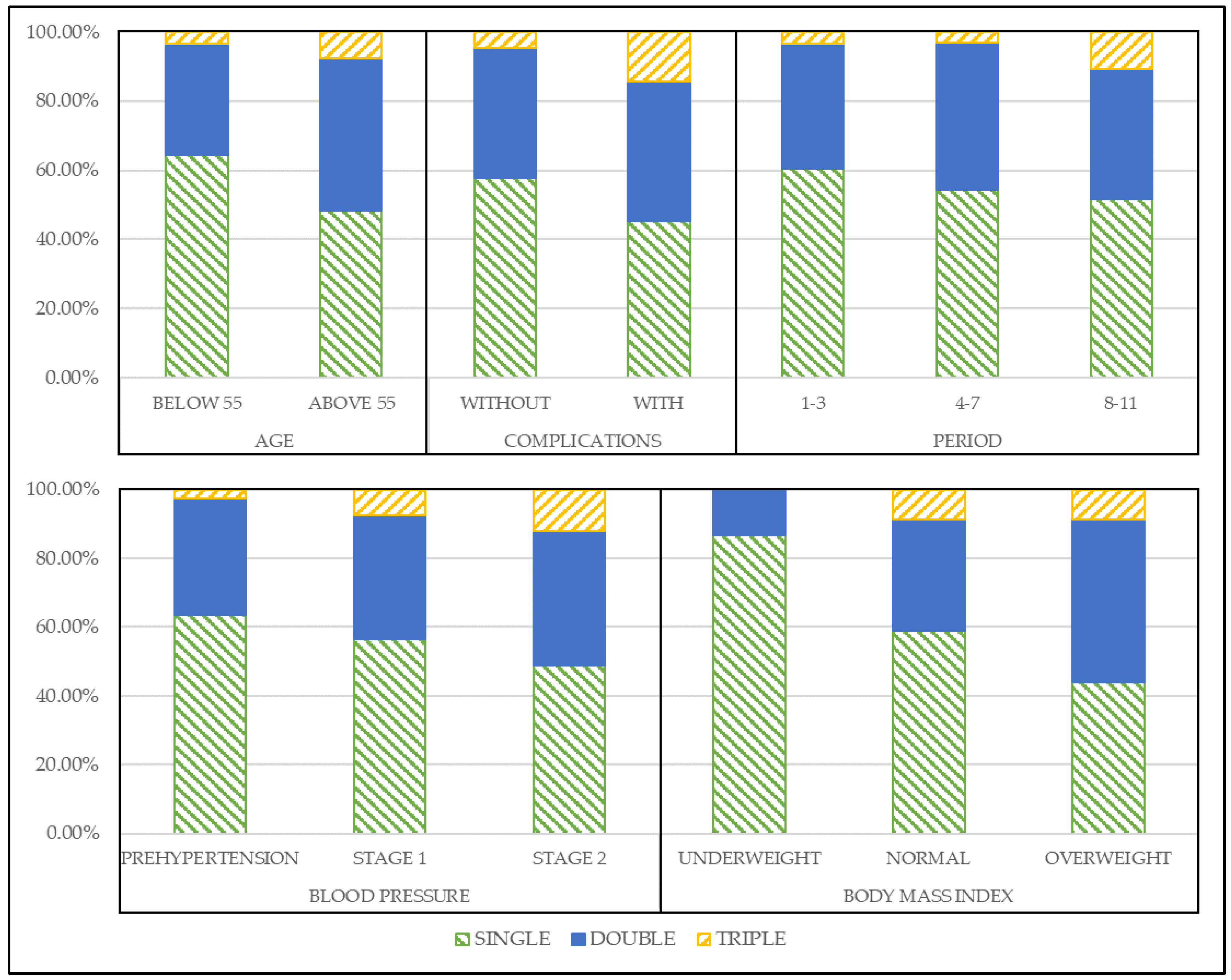 Jpm 12 00087 g003 550