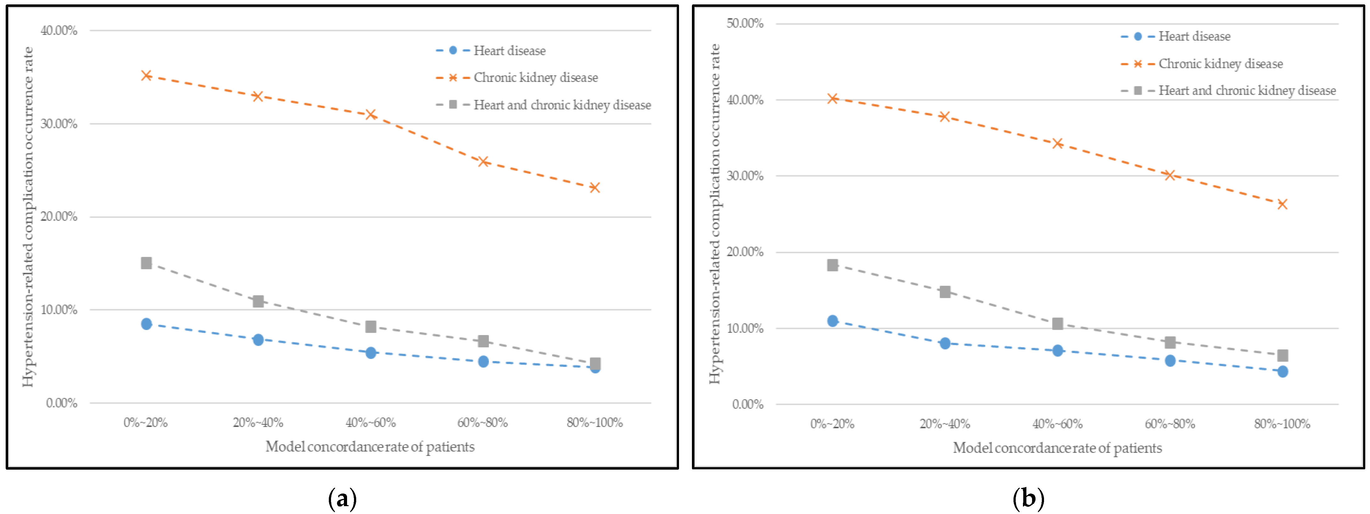 Jpm 12 00087 g004 550
