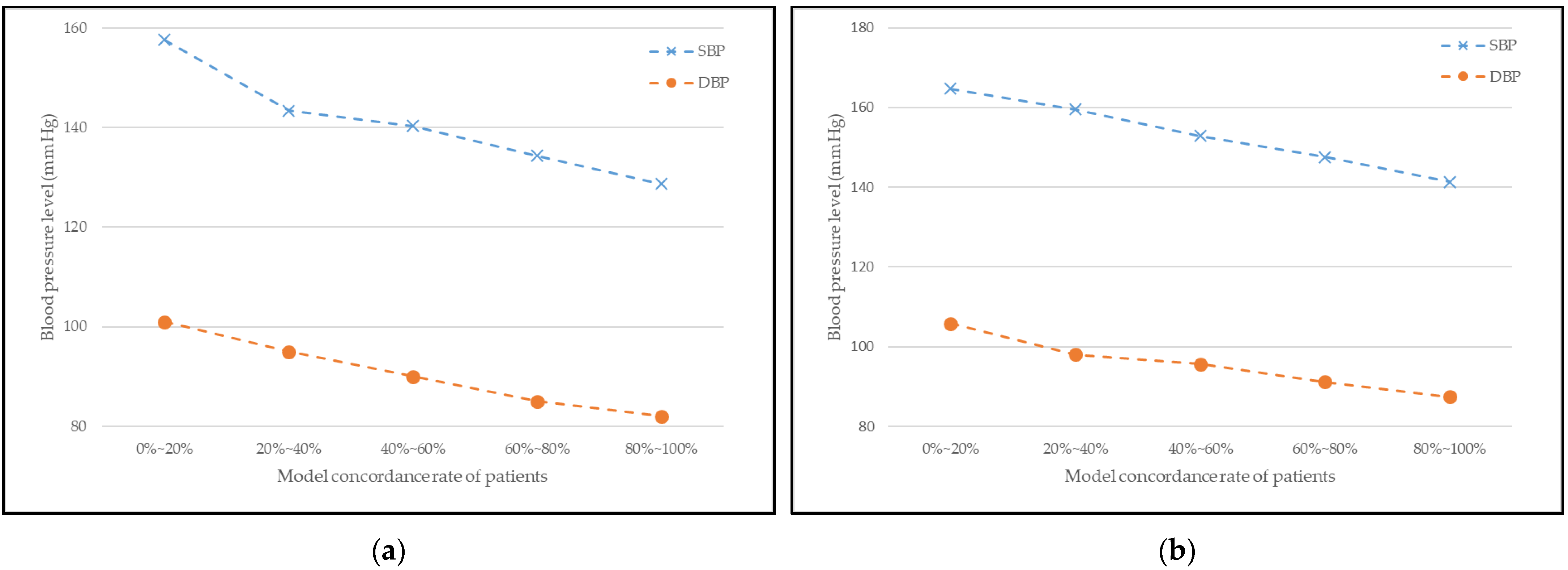 Jpm 12 00087 g005 550