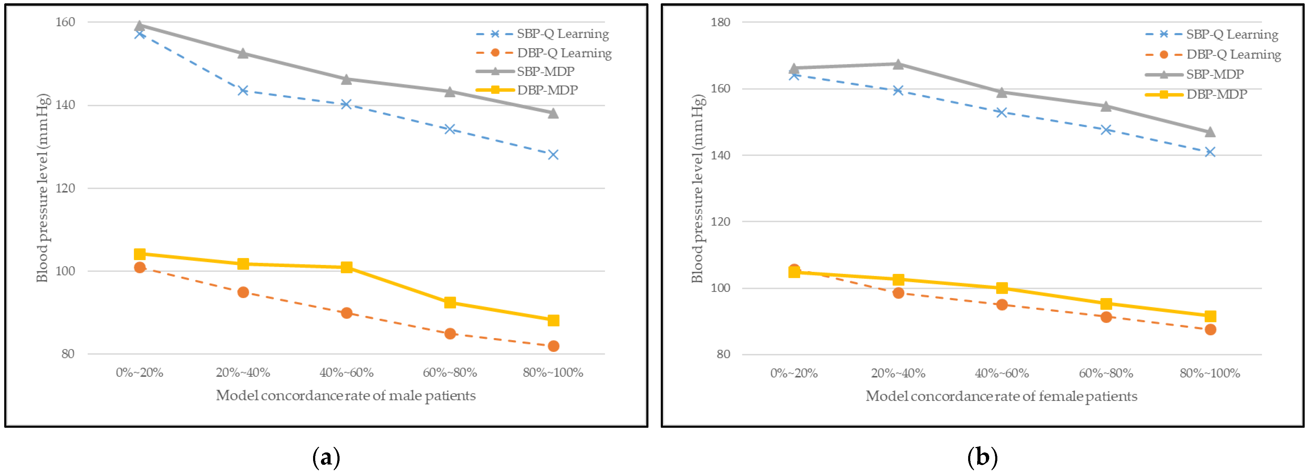 Jpm 12 00087 g006 550