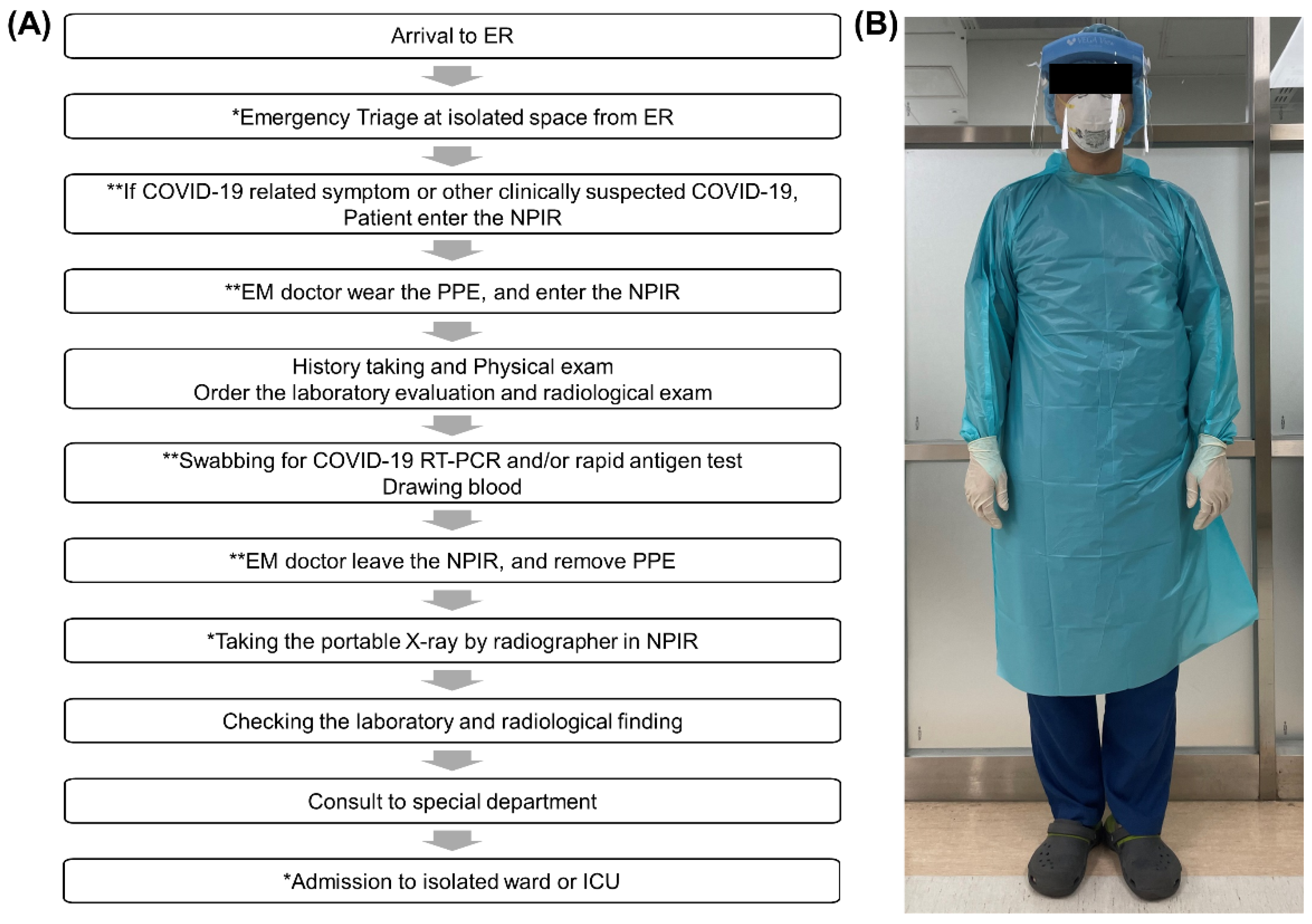 Jpm 12 00103 g001 550