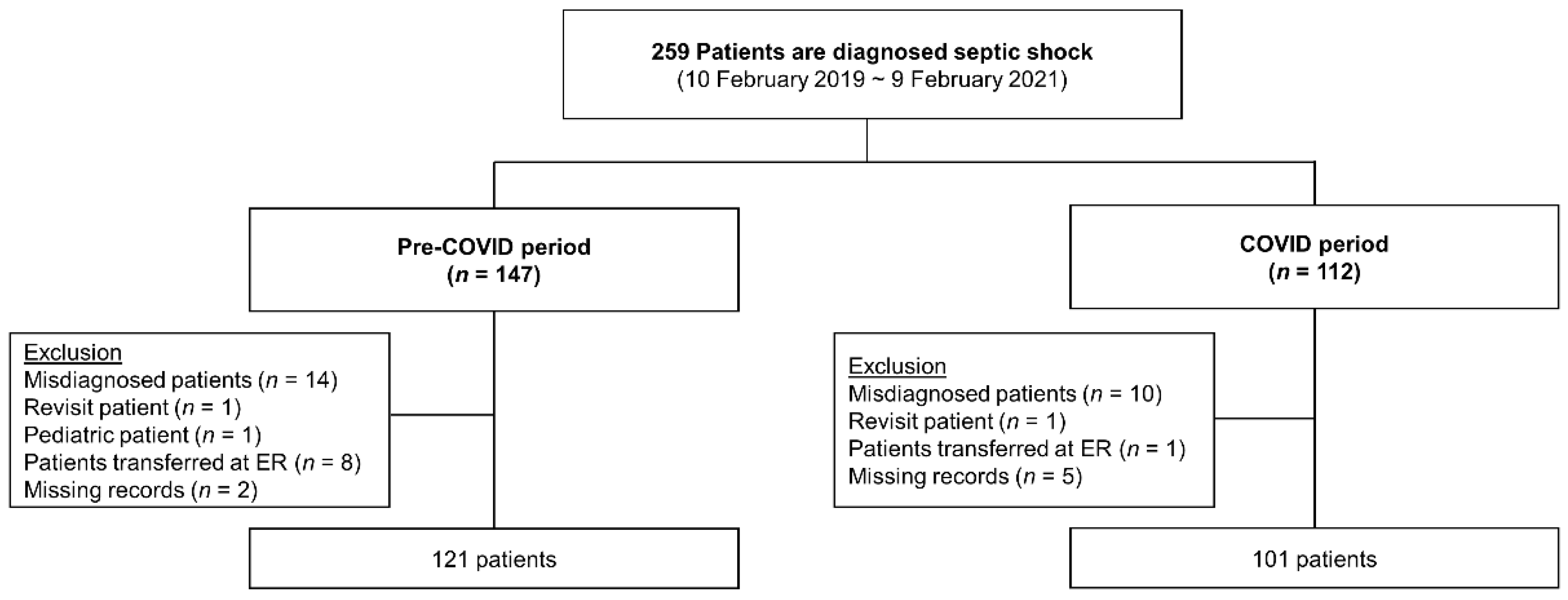 Jpm 12 00103 g002 550