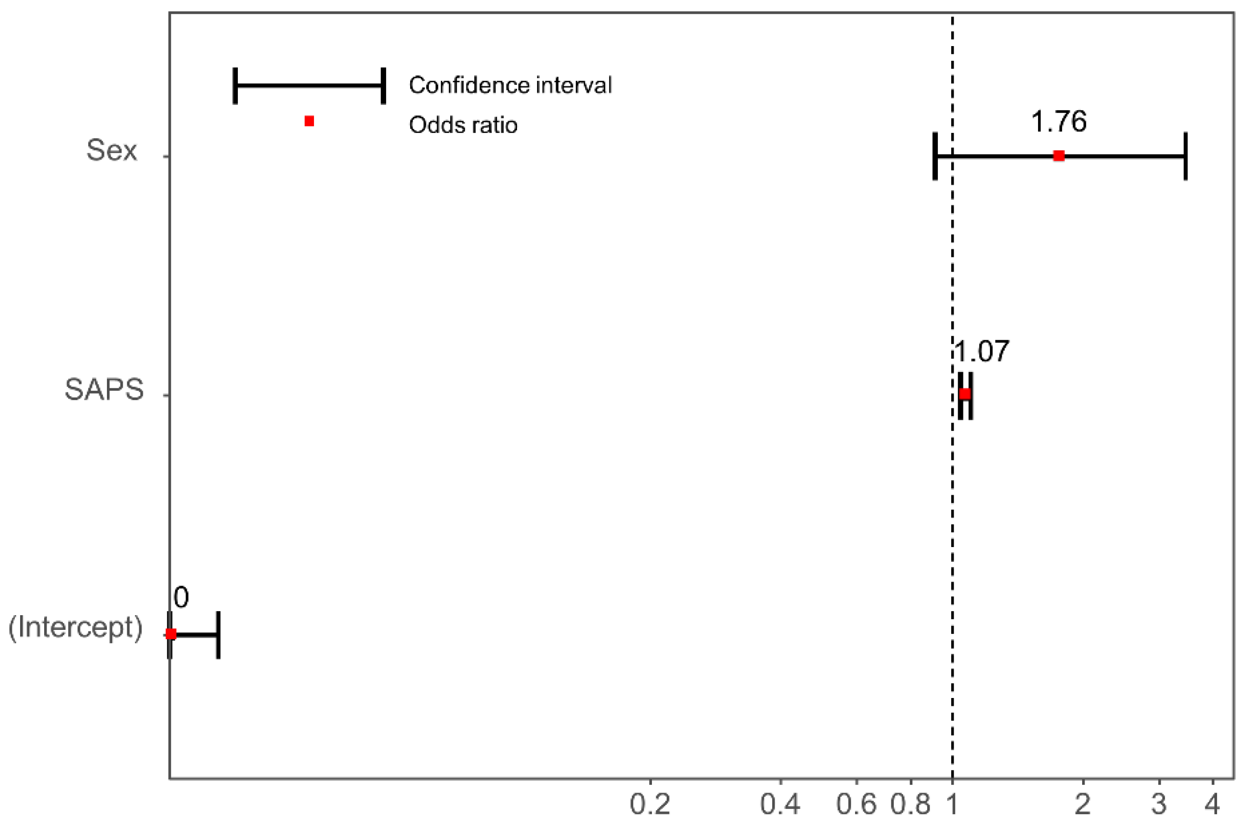 Jpm 12 00103 g003 550