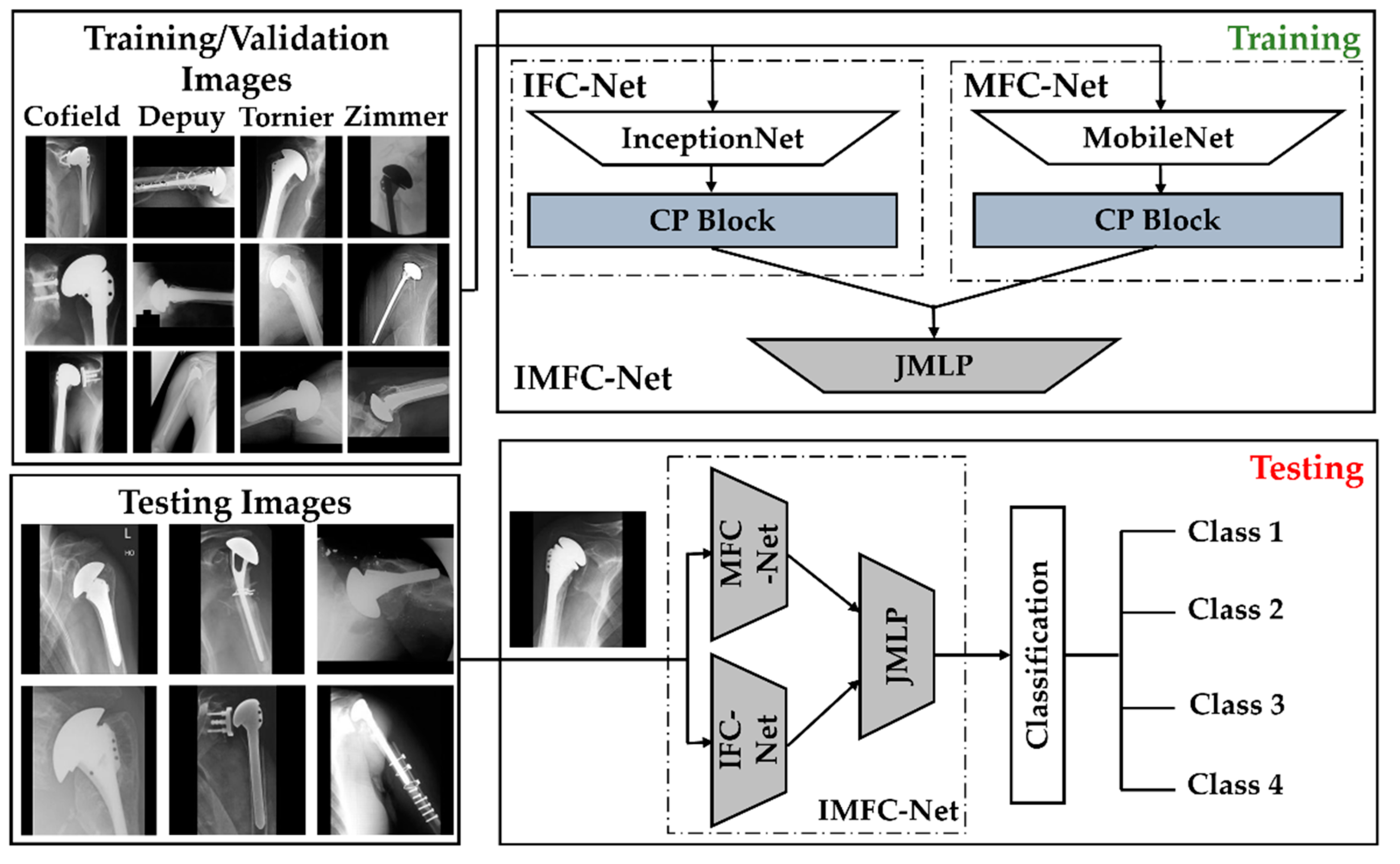 Jpm 12 00109 g002 550
