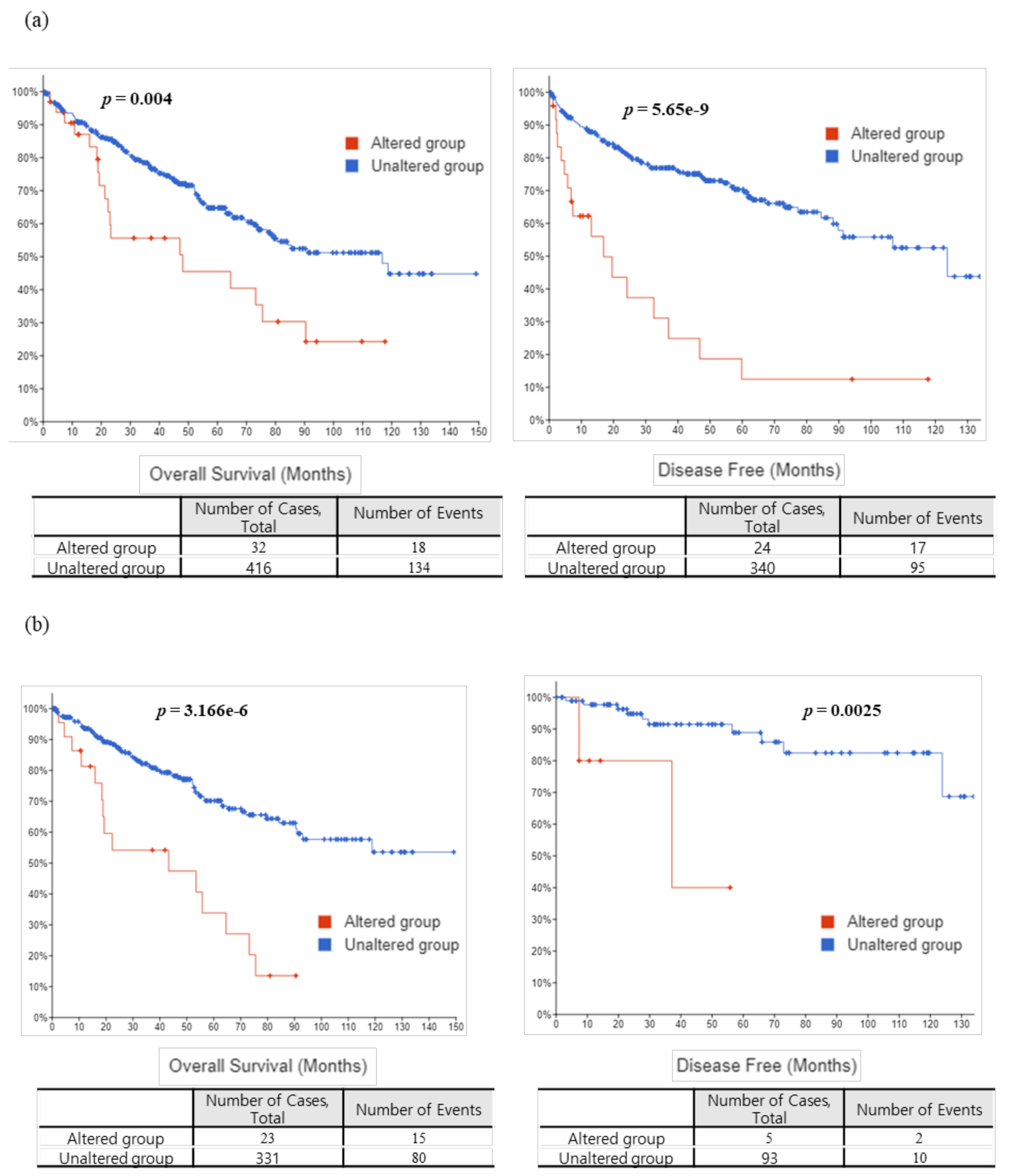 Jpm 12 00113 g003 550