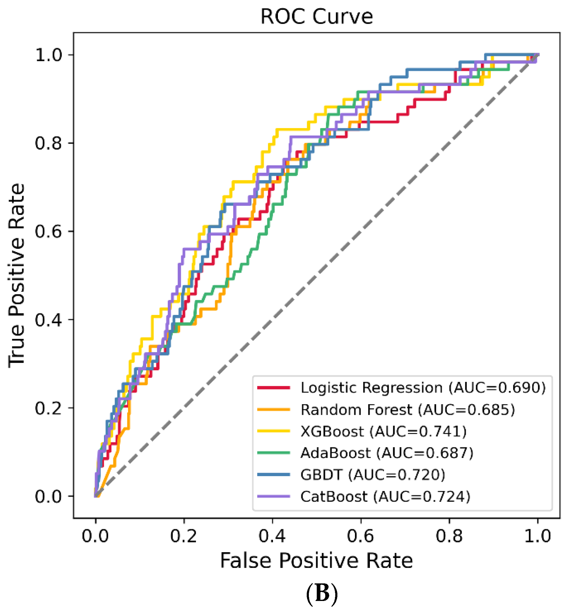 Jpm 12 00114 g002b 550
