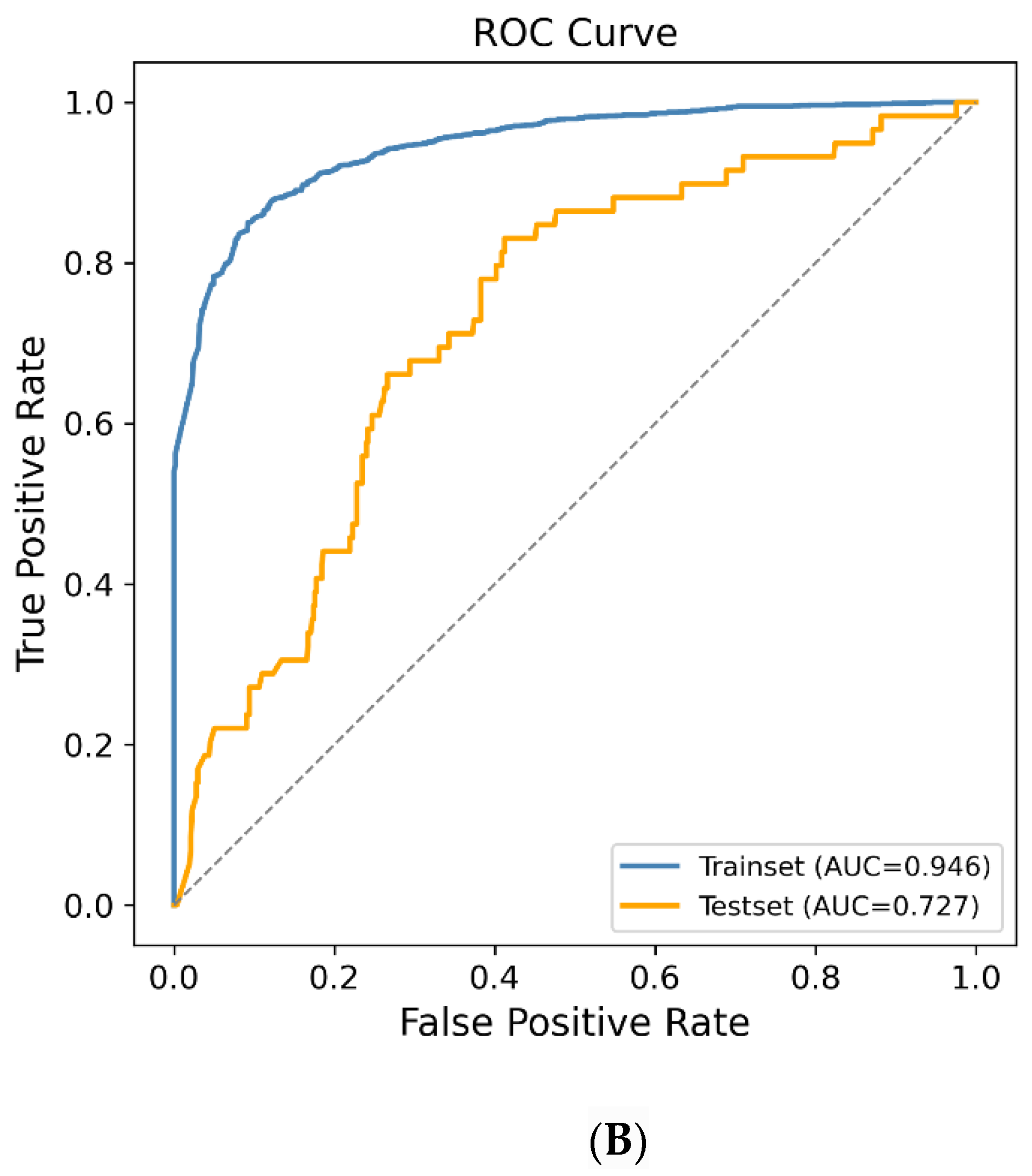Jpm 12 00114 g003b 550