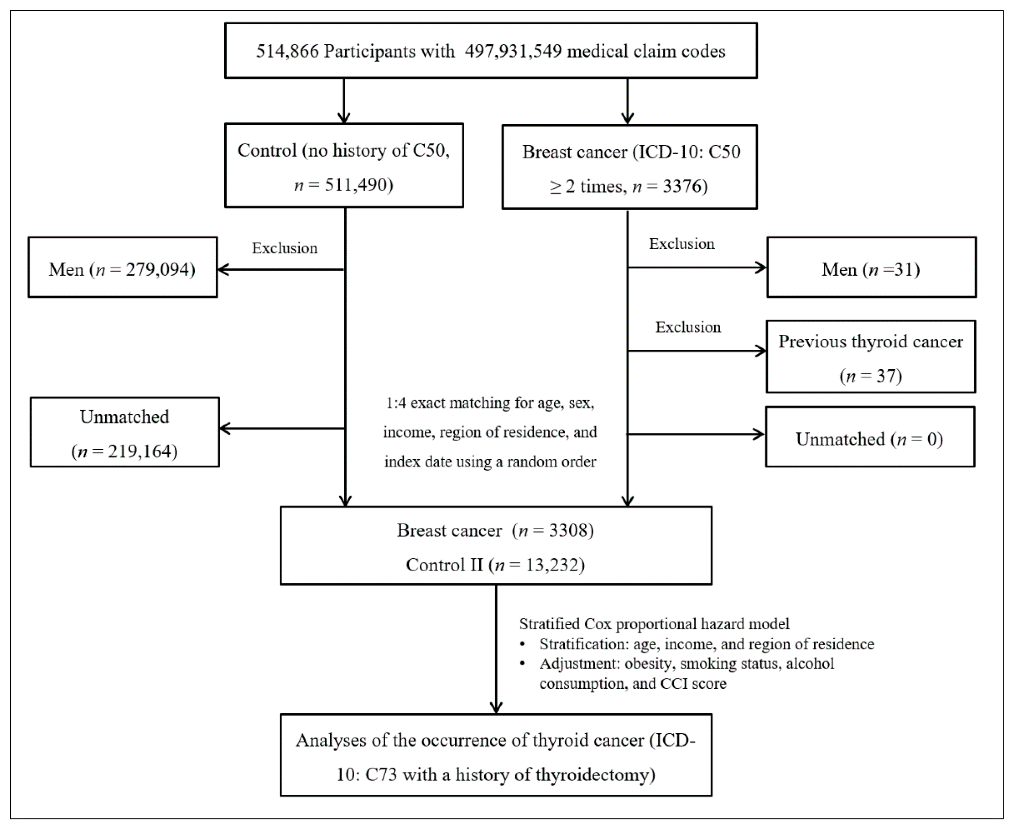Jpm 12 00133 g002 550