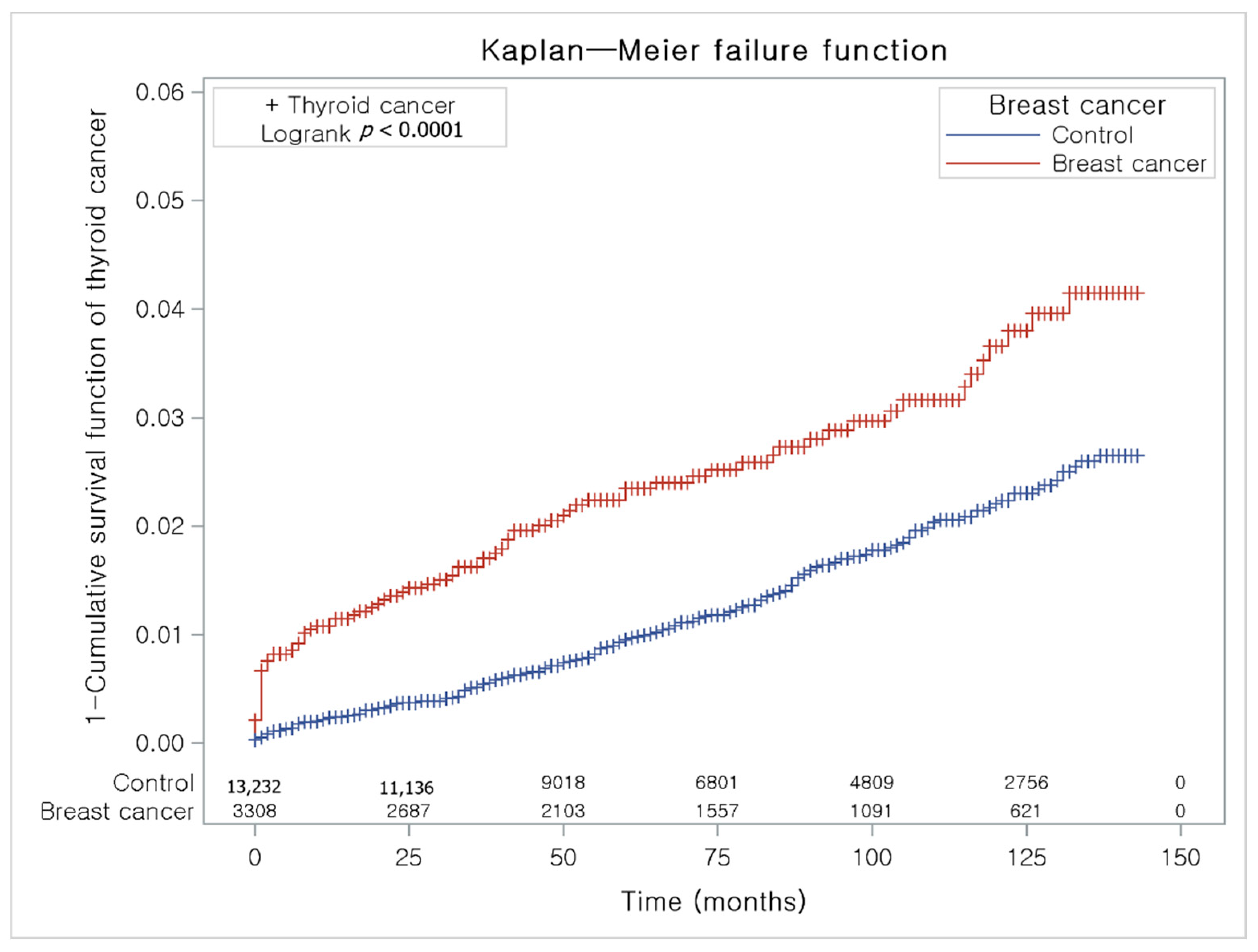Jpm 12 00133 g004 550