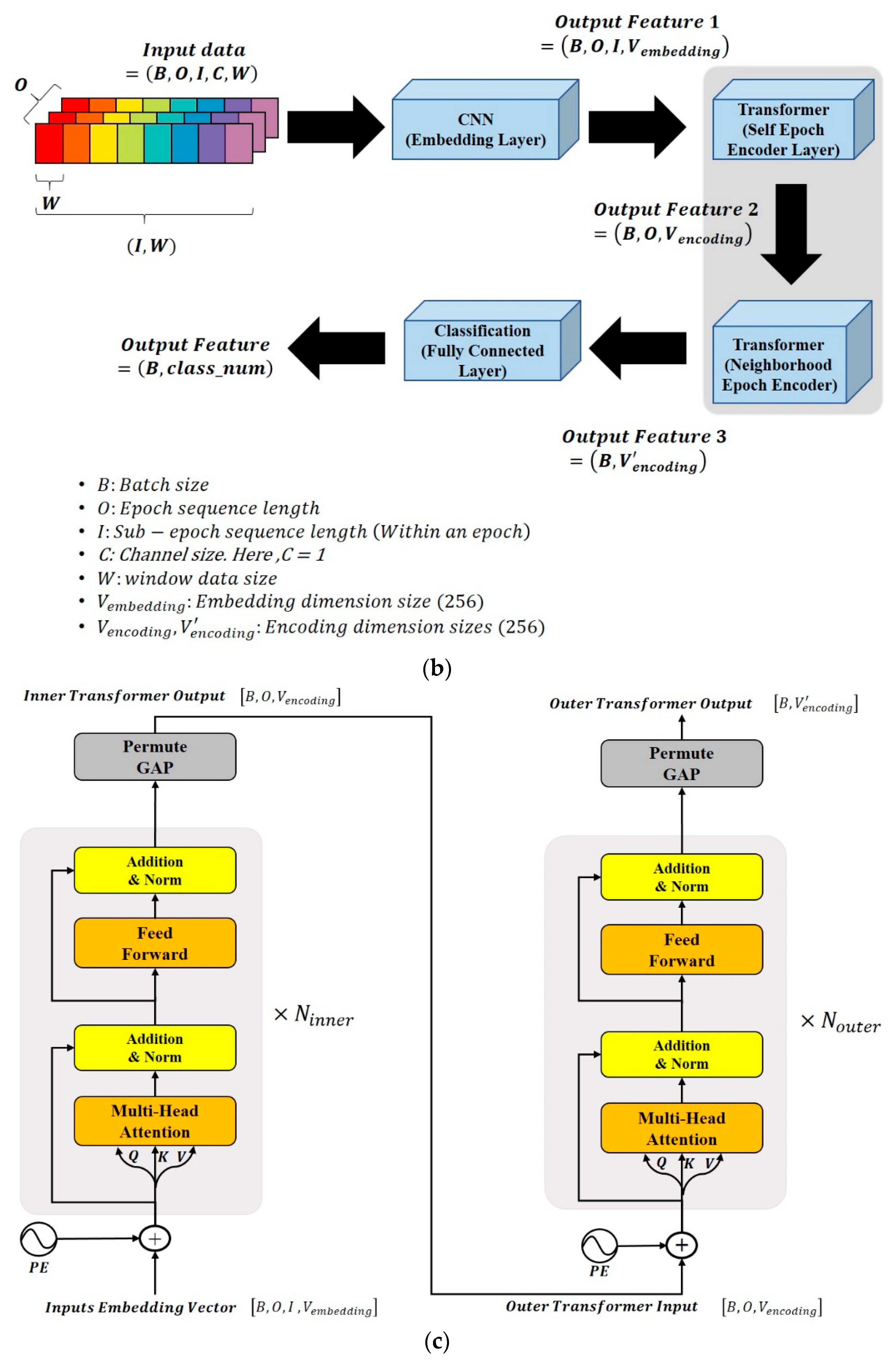 Jpm 12 00136 g002b 550