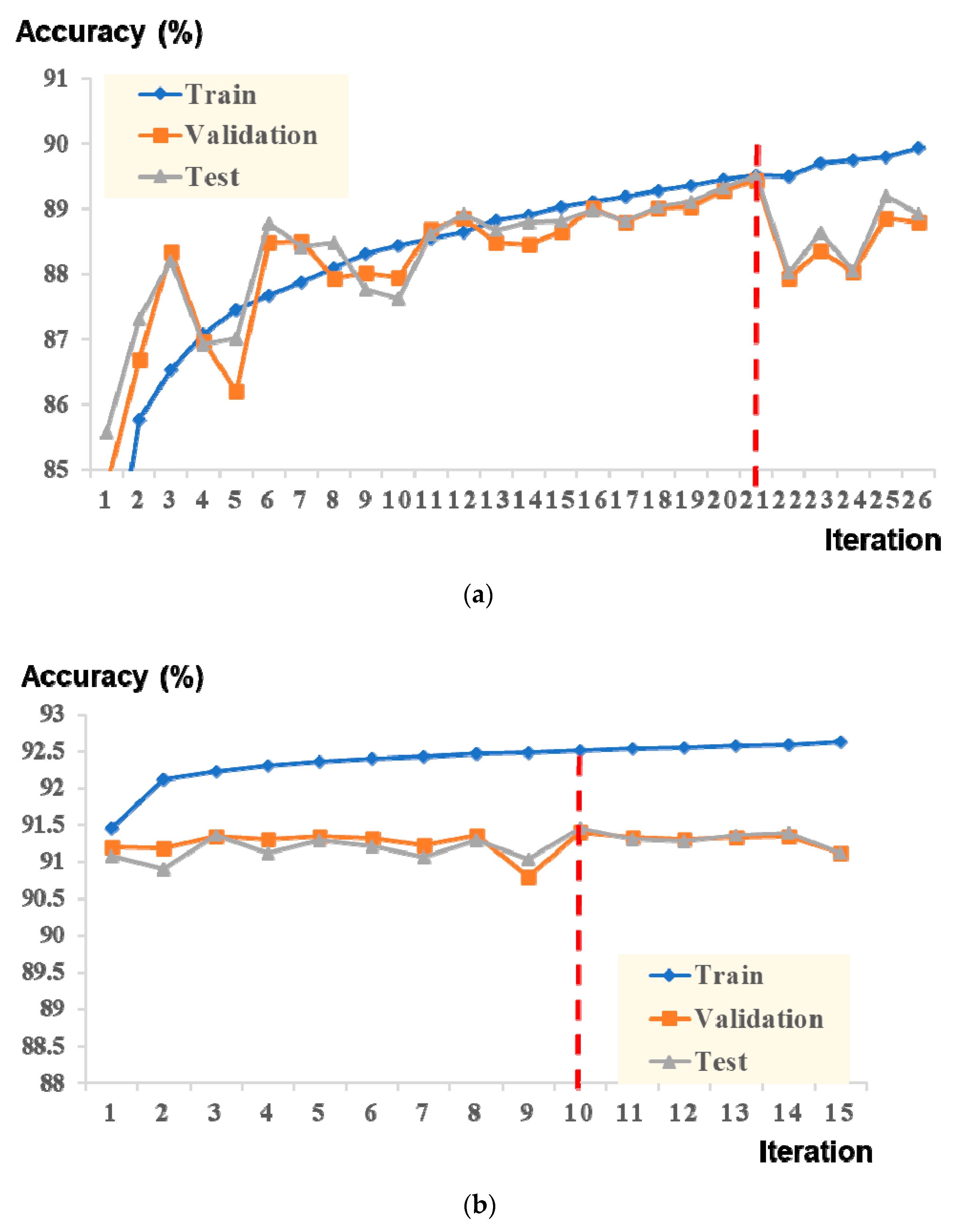 Jpm 12 00136 g004 550