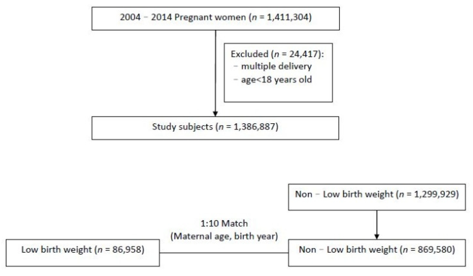 Jpm 12 00137 g001 Jpm 12 00137 g001